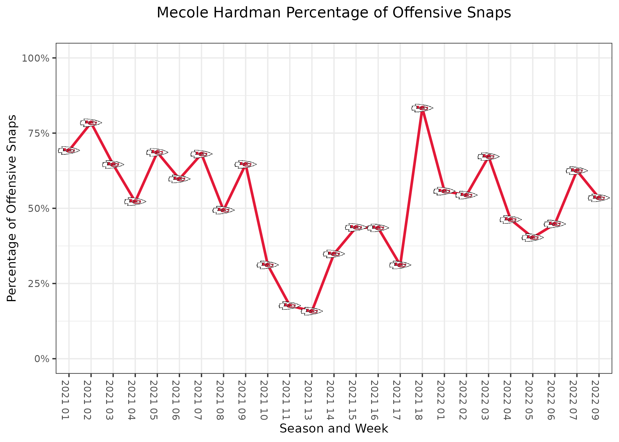 Metrics that Matter: Fantasy fun with PFF grades -- WR