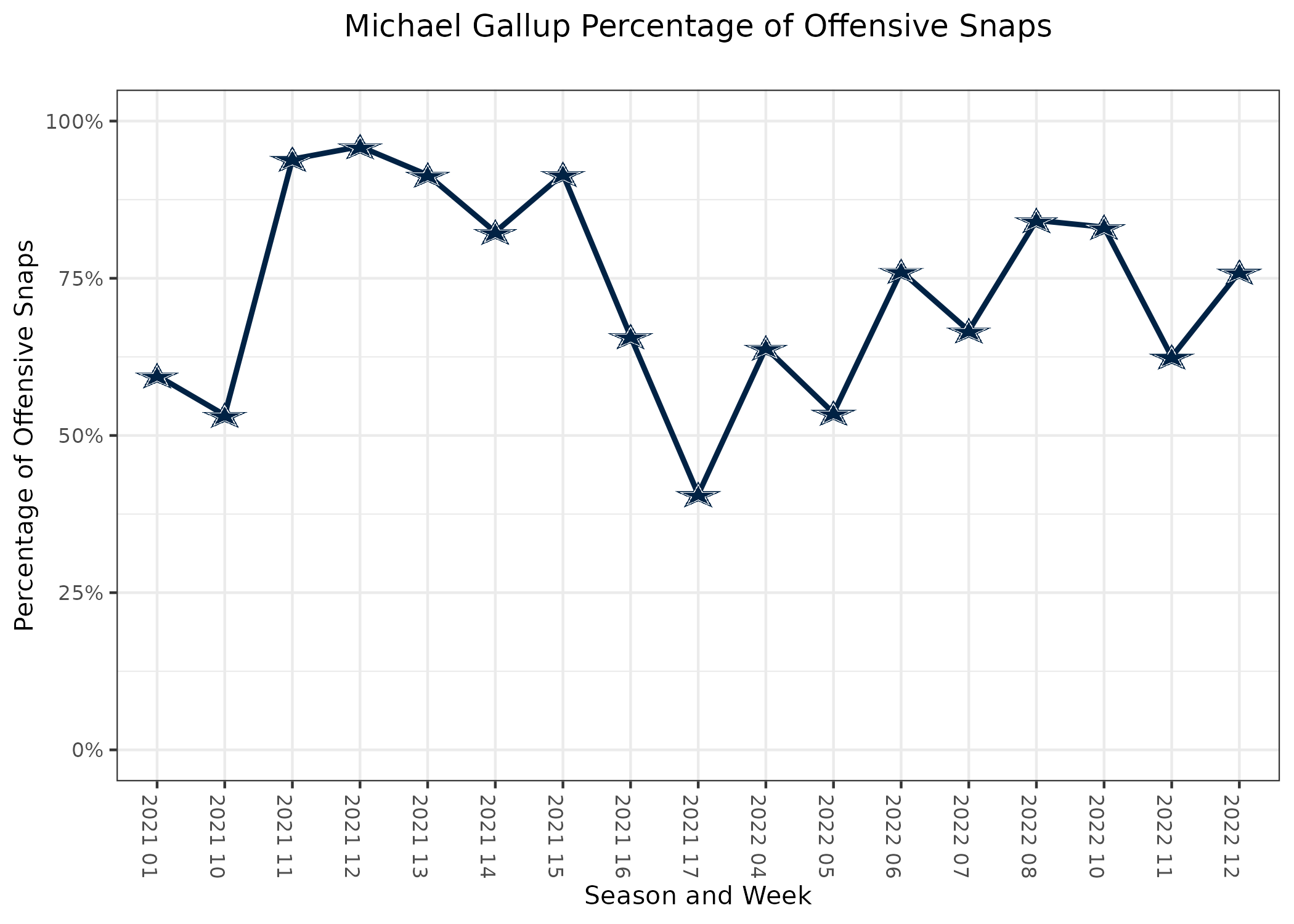 Waiver-Wire-a-Week-Ahead Advice for Fantasy Football Weeks 12 & 13 based on  Machine Learning, by Chris Seal, Fantasy Outliers