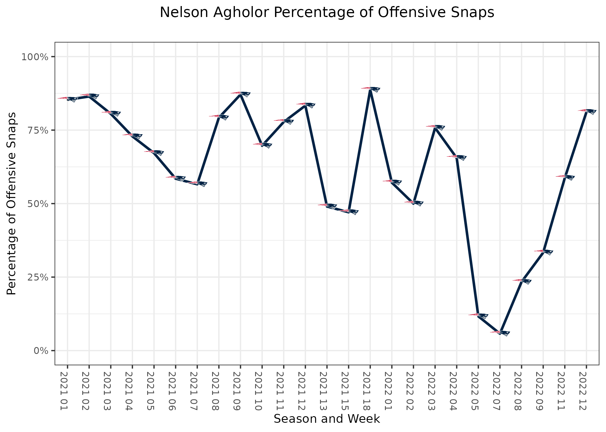 Twitter's NFL streams averaged 265,800 viewers per minute across 10 games