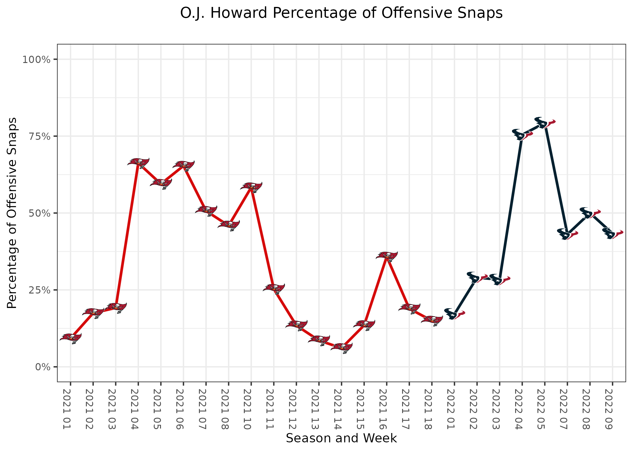 Houston Texans vs Kansas City Chiefs Matchup Preview (9/10/20): Betting  Odds, Depth Charts, Live Stream