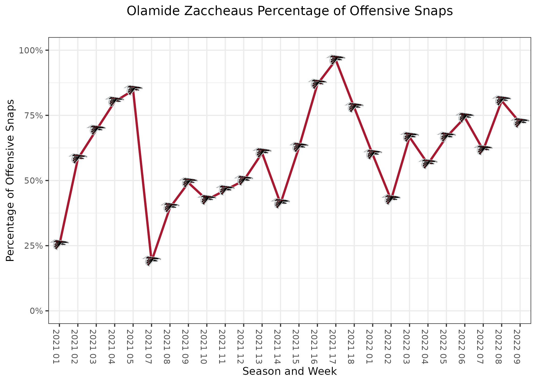 Metrics that Matter: Fantasy fun with PFF grades -- WR, Fantasy Football  News, Rankings and Projections