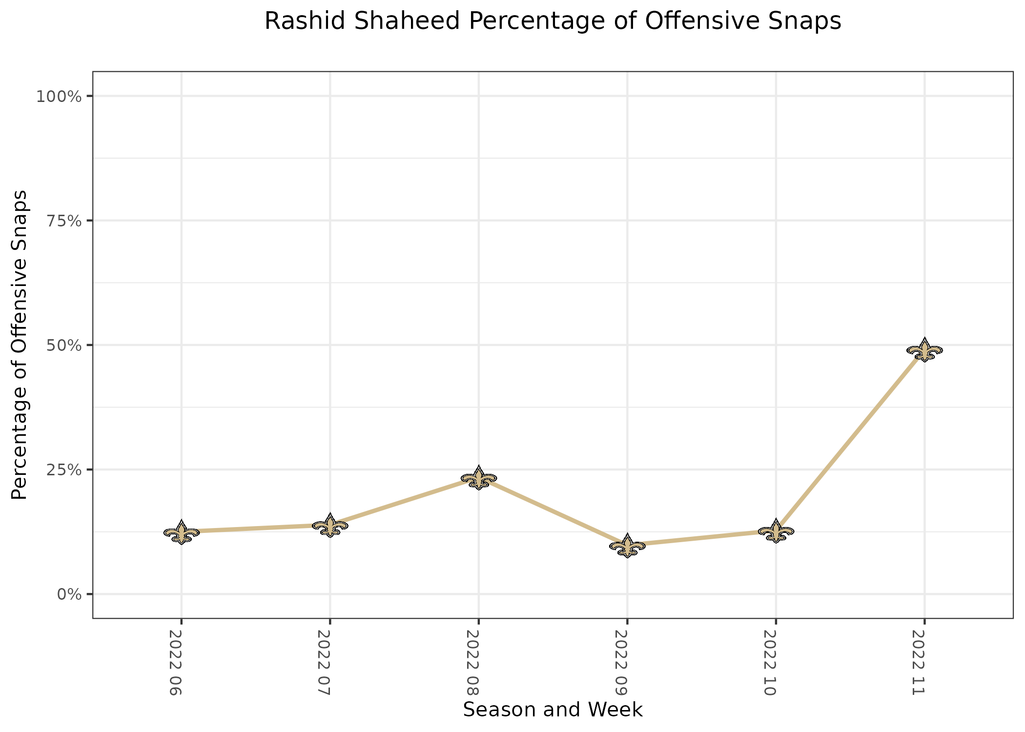 Shams Azar Qazvin vs Sepahan: Timeline, Lineups, Football Teams Stats