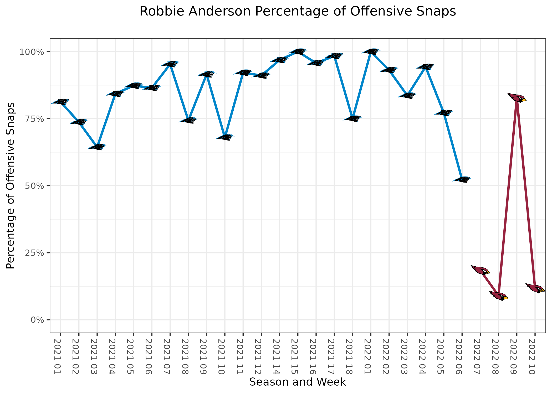 NFL Week 1: Best and Worst WR/CB Matchups to Exploit and Avoid in 2022 Fantasy  Football - Roto Street Journal