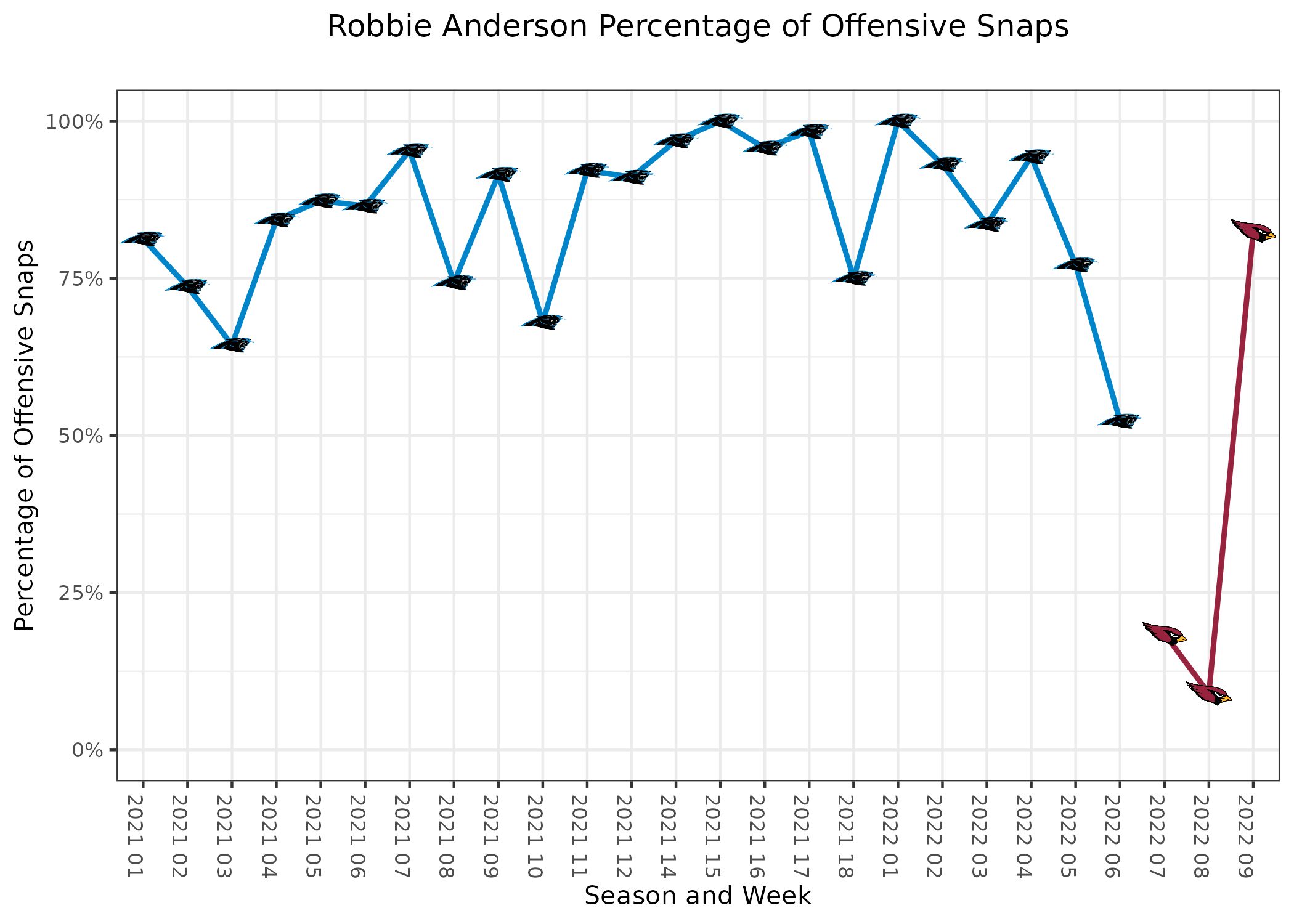 PFF stats from Seahawks crazy win over Texans: More on Russell