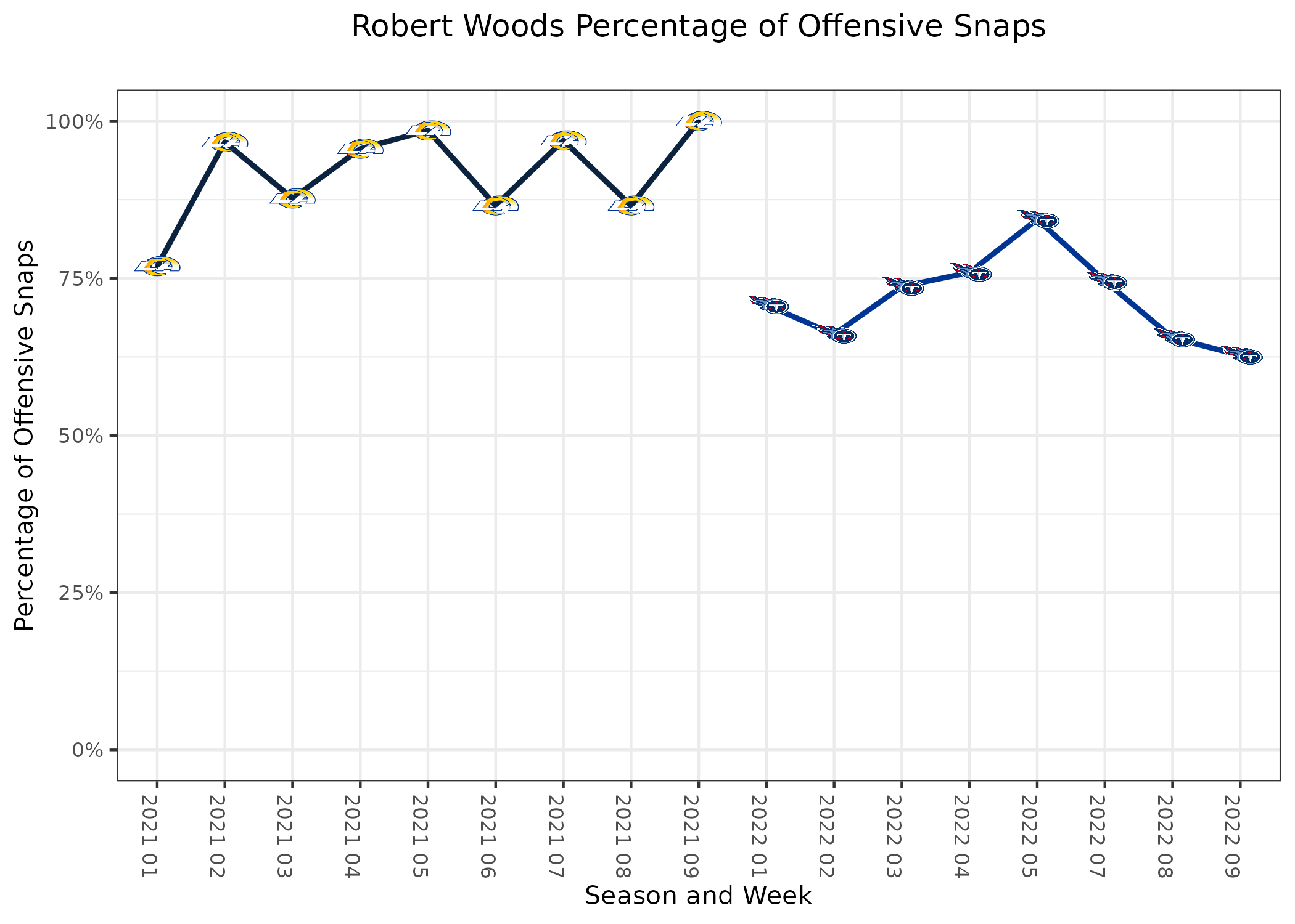 NFL1000: The 5 Worst Players at Every Position, News, Scores, Highlights,  Stats, and Rumors