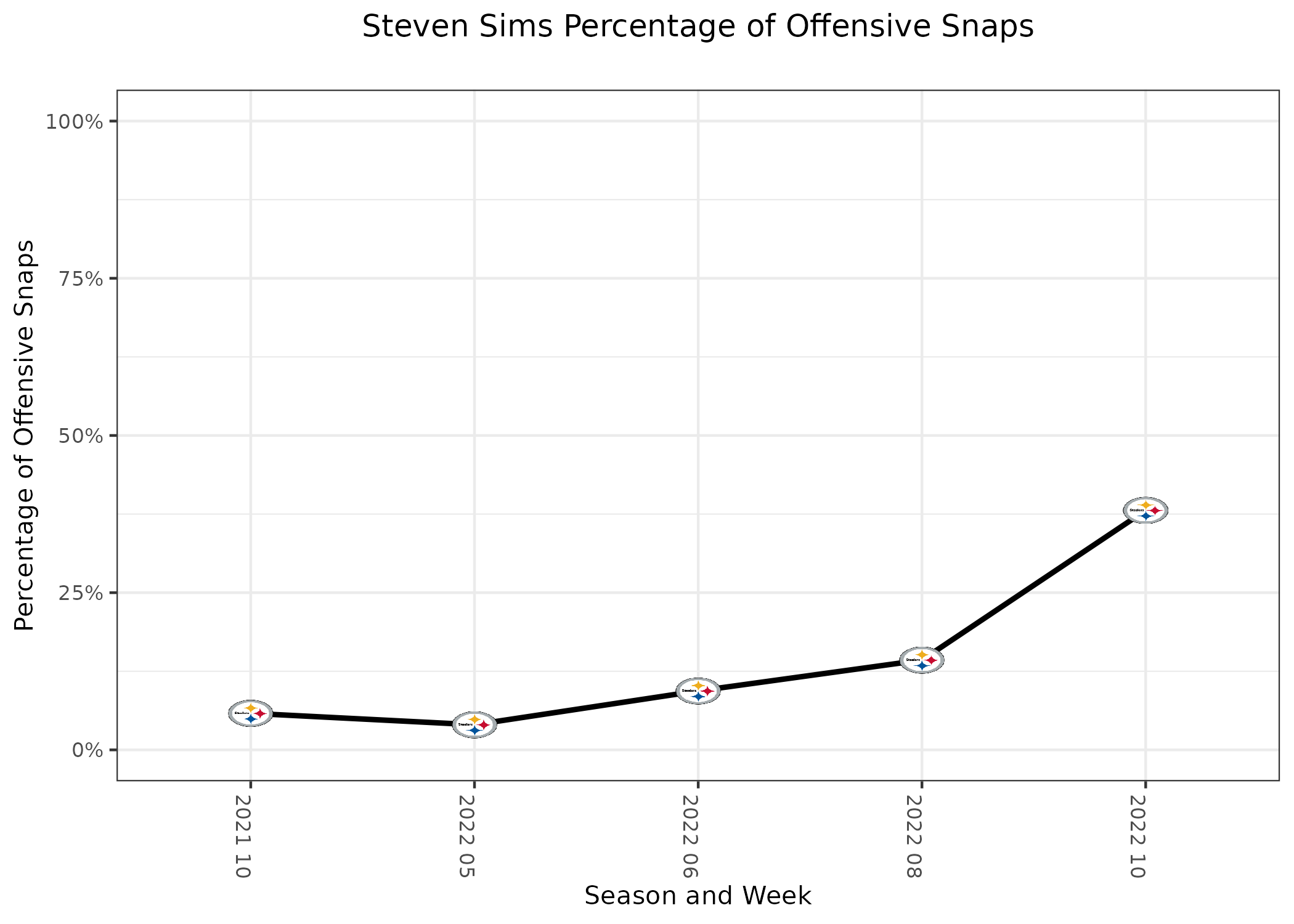 Steelers Vs. Saints Week 10 Recap: With PFF Total Snaps & Grades - Steelers  Depot