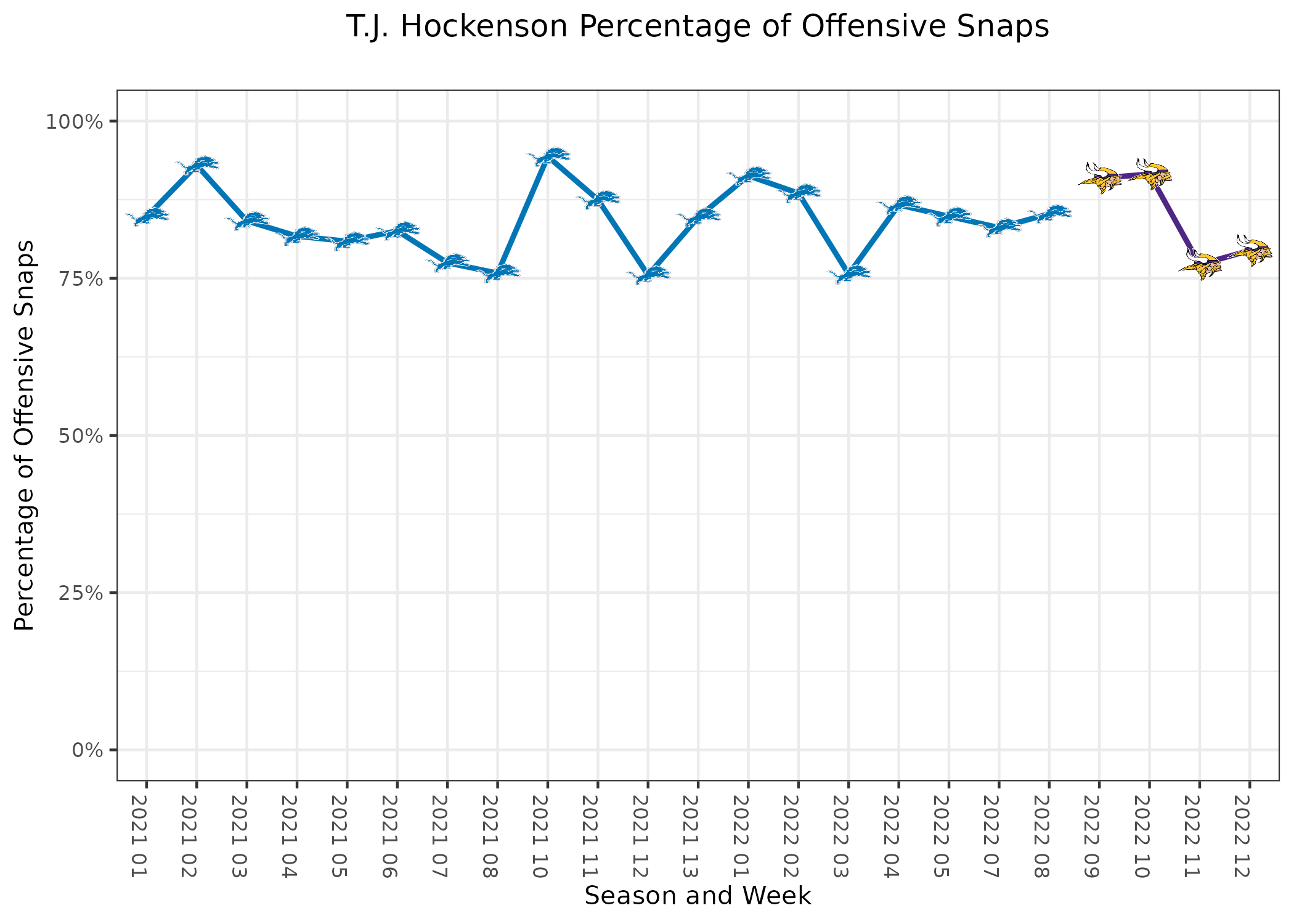 Titans snap count takeaways, top PFF grades, stunning stats from