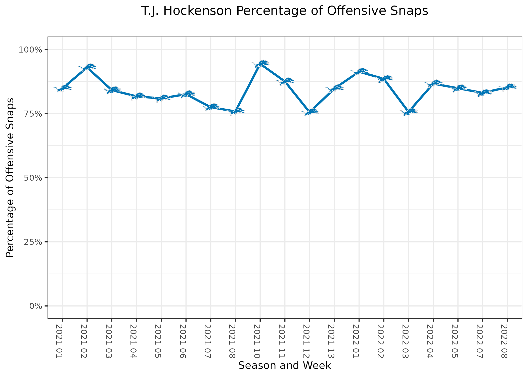 NFL Fantasy Rankings 2023, Trade Chart and Rest of Season Rankings