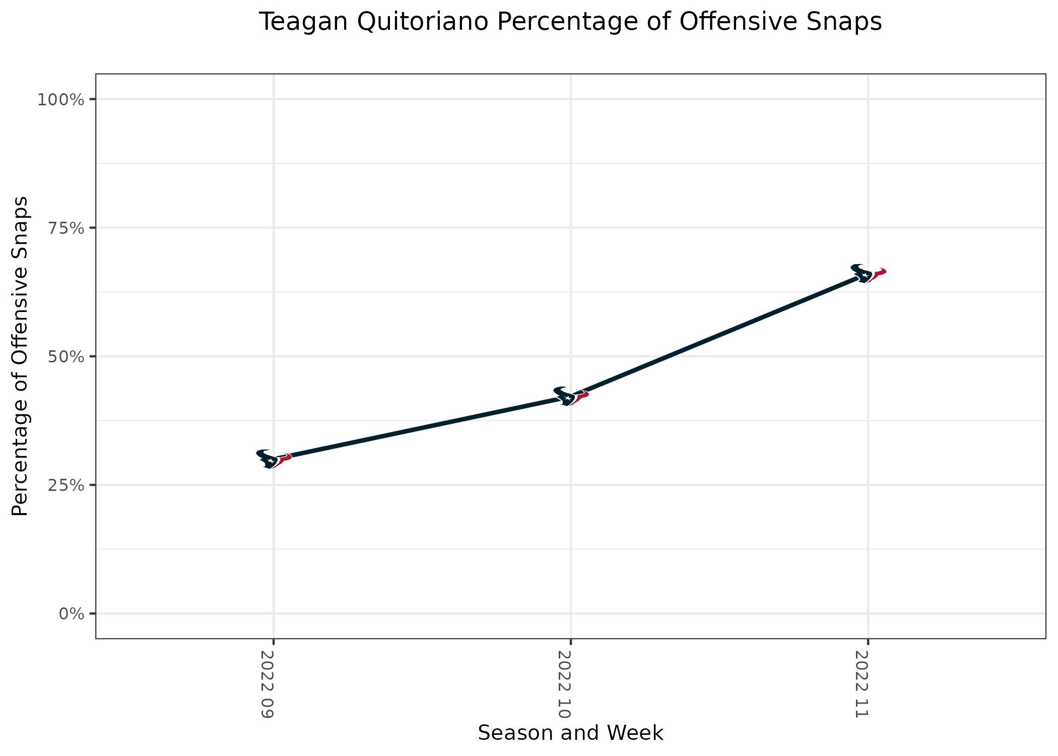 NFL Week 11 Fantasy Football Recap: Houston Texans vs. Washington Commanders, Fantasy Football News, Rankings and Projections