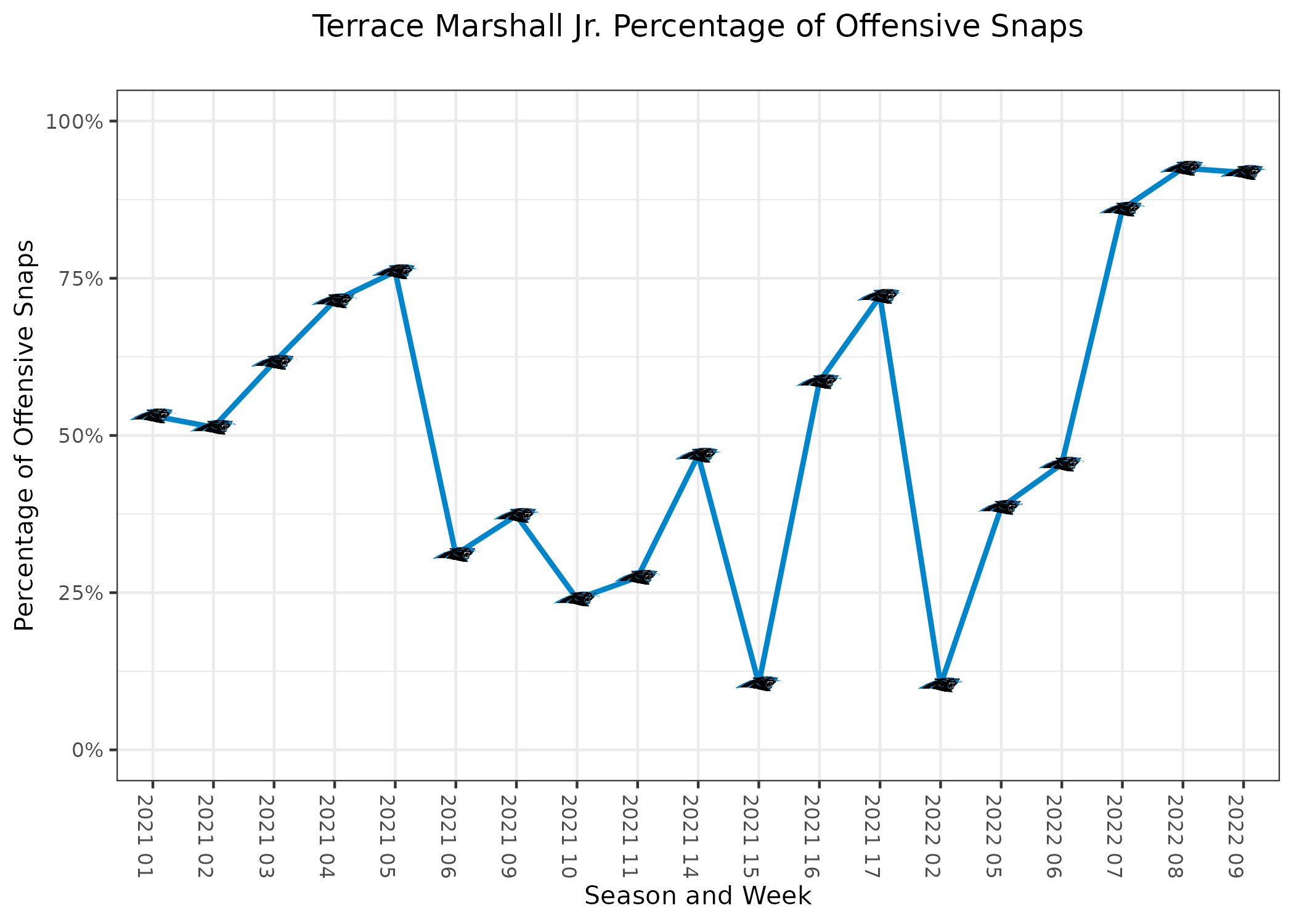 Metrics that Matter: Fantasy fun with PFF grades -- TE