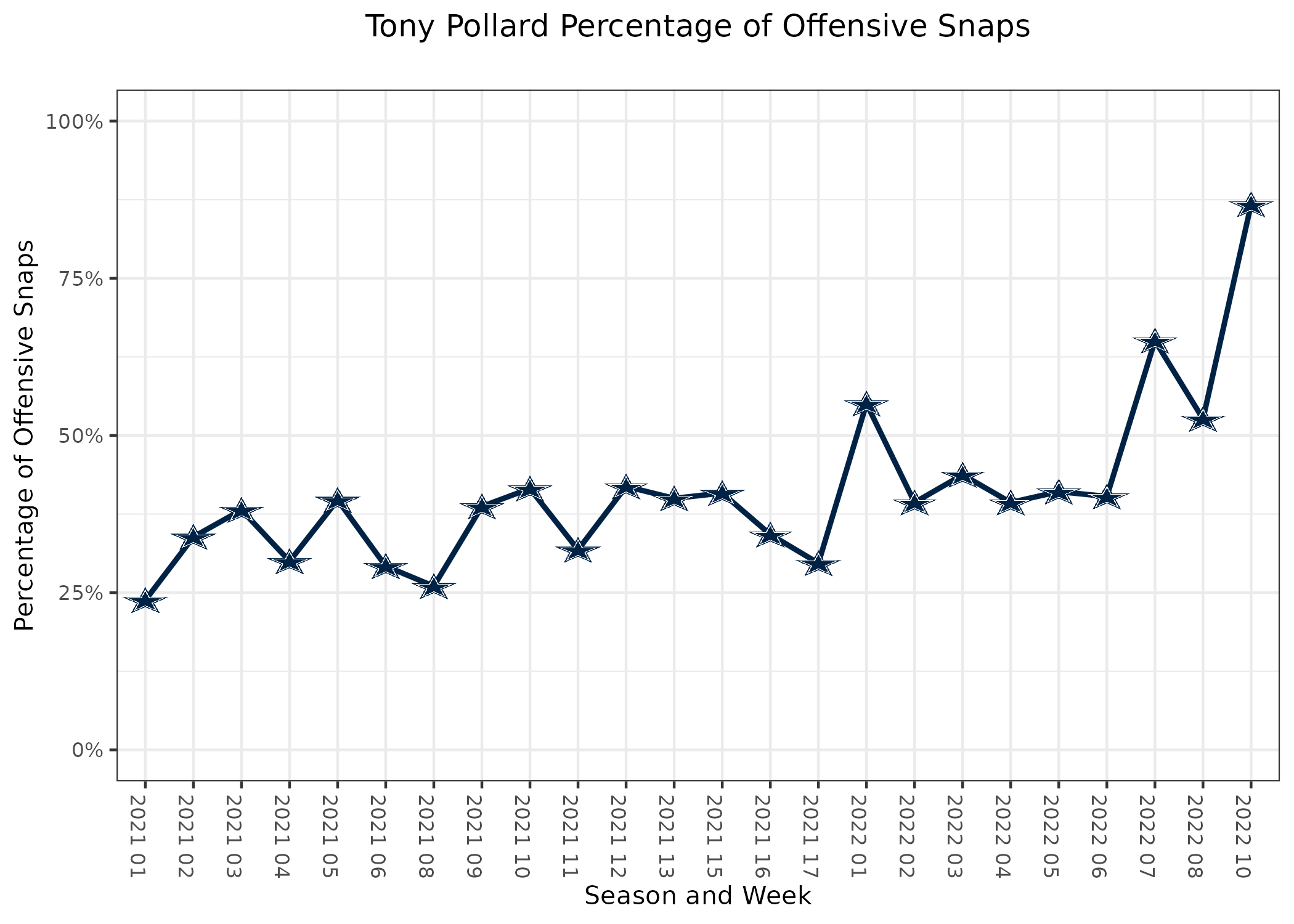 Dallas Cowboys vs Green Bay Packers: Betting Odds, Prediction, Depth Chart  (11/13/22)