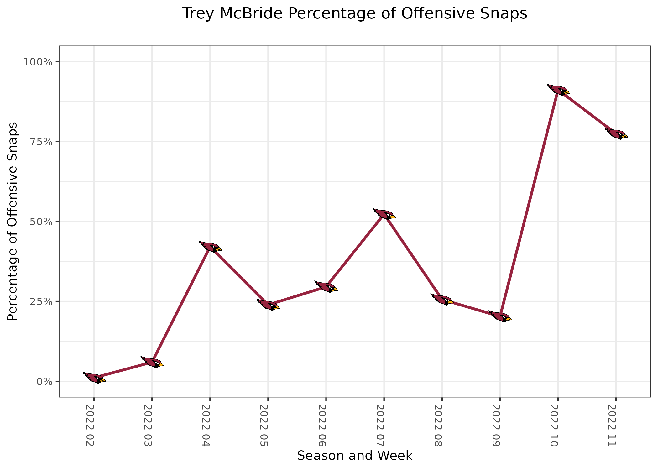 SF 49ers, San Francisco 49ers, SC Full — Gaggy's Graphs