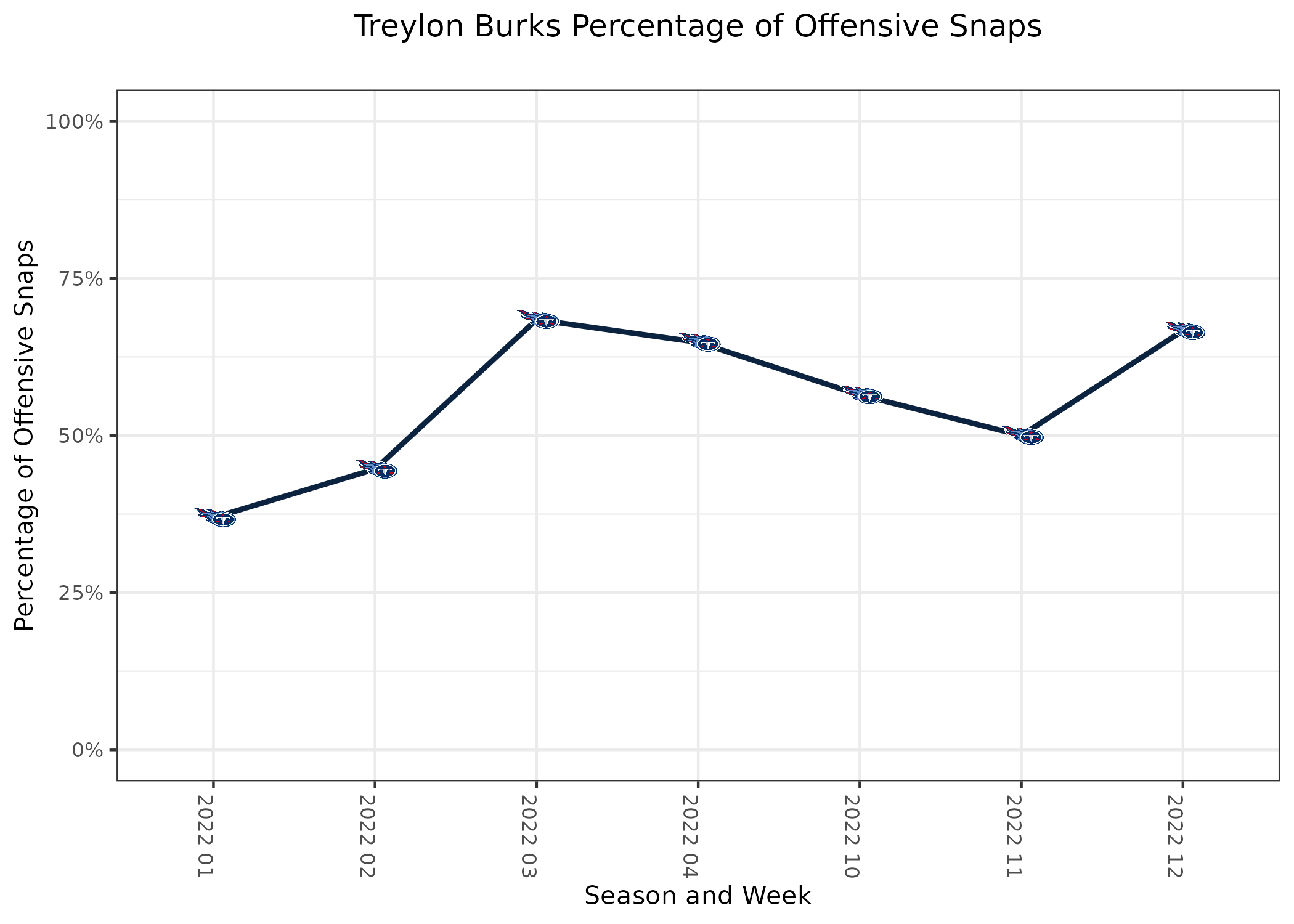 Treylon Burks Fantasy Week 4: Projections vs. Bengals, Points and Stats,  Start or Sit - Bleacher Nation