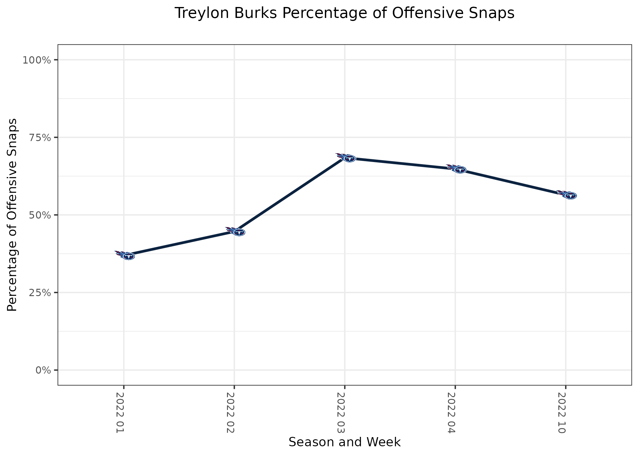 Titans snap count takeaways, top PFF grades, stunning stats from