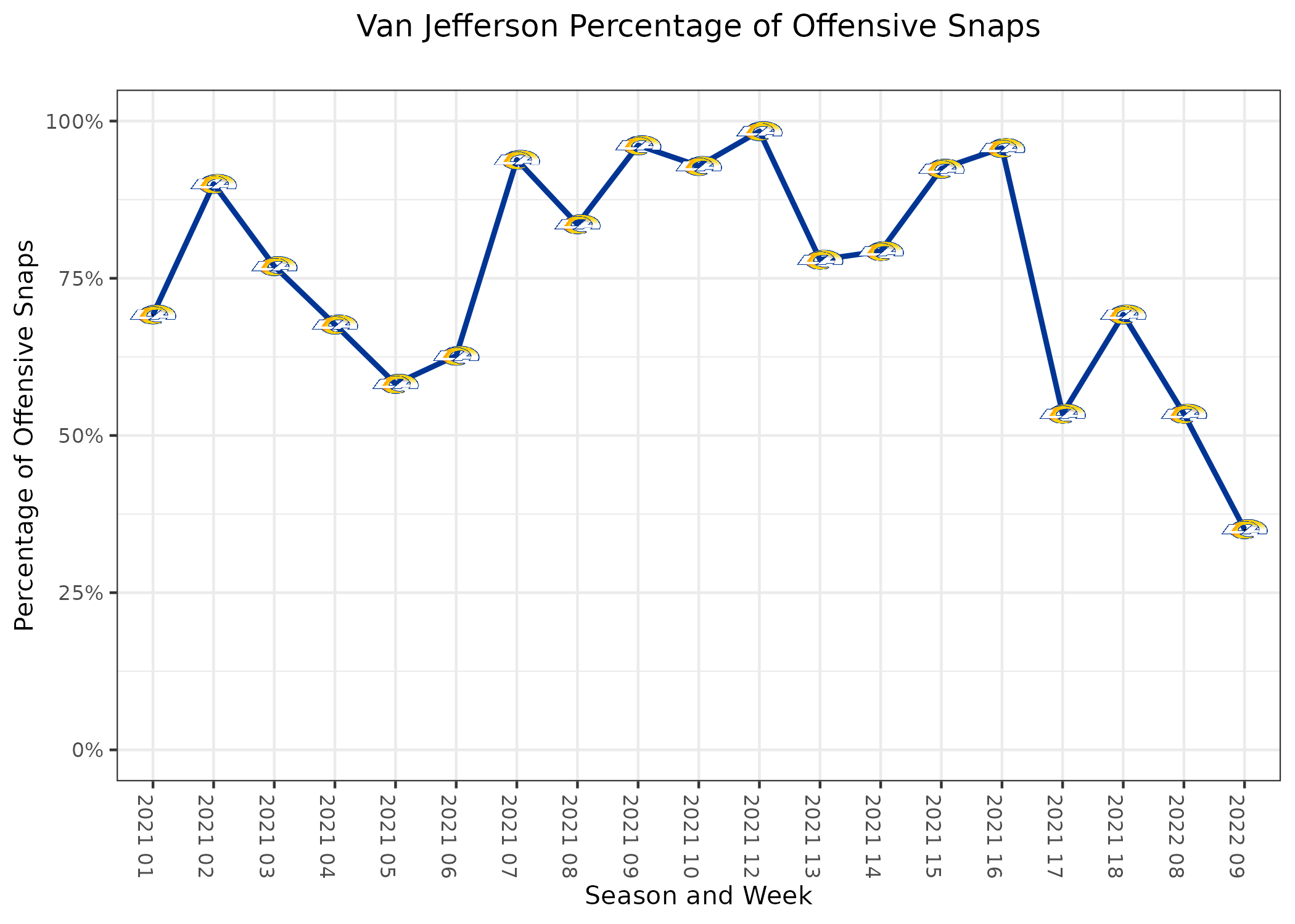 Buccaneers 30, Giants 10: Stats, snaps, and PFF grades from