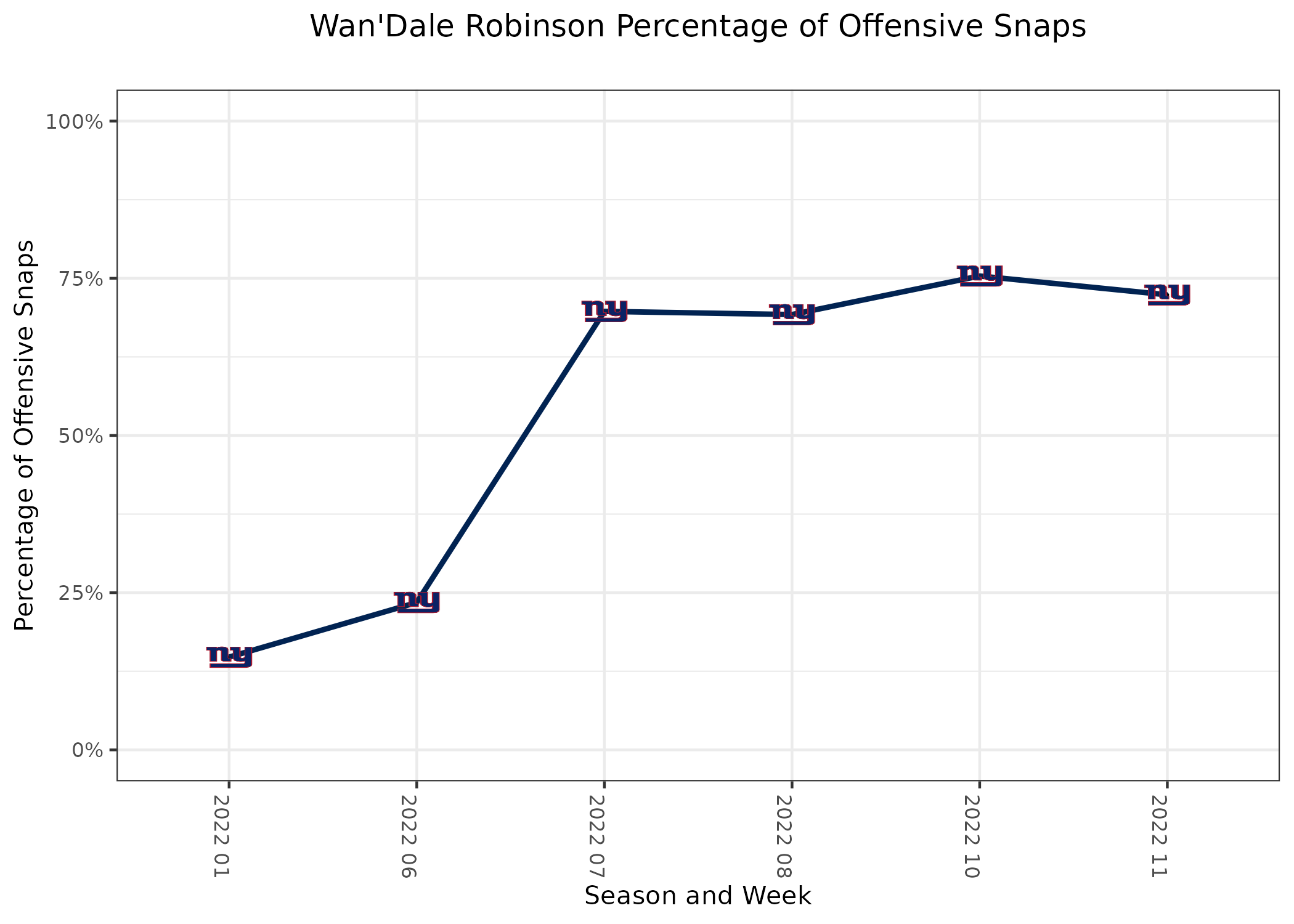 By the numbers: Breaking down Lions key stats and figures from Week 1