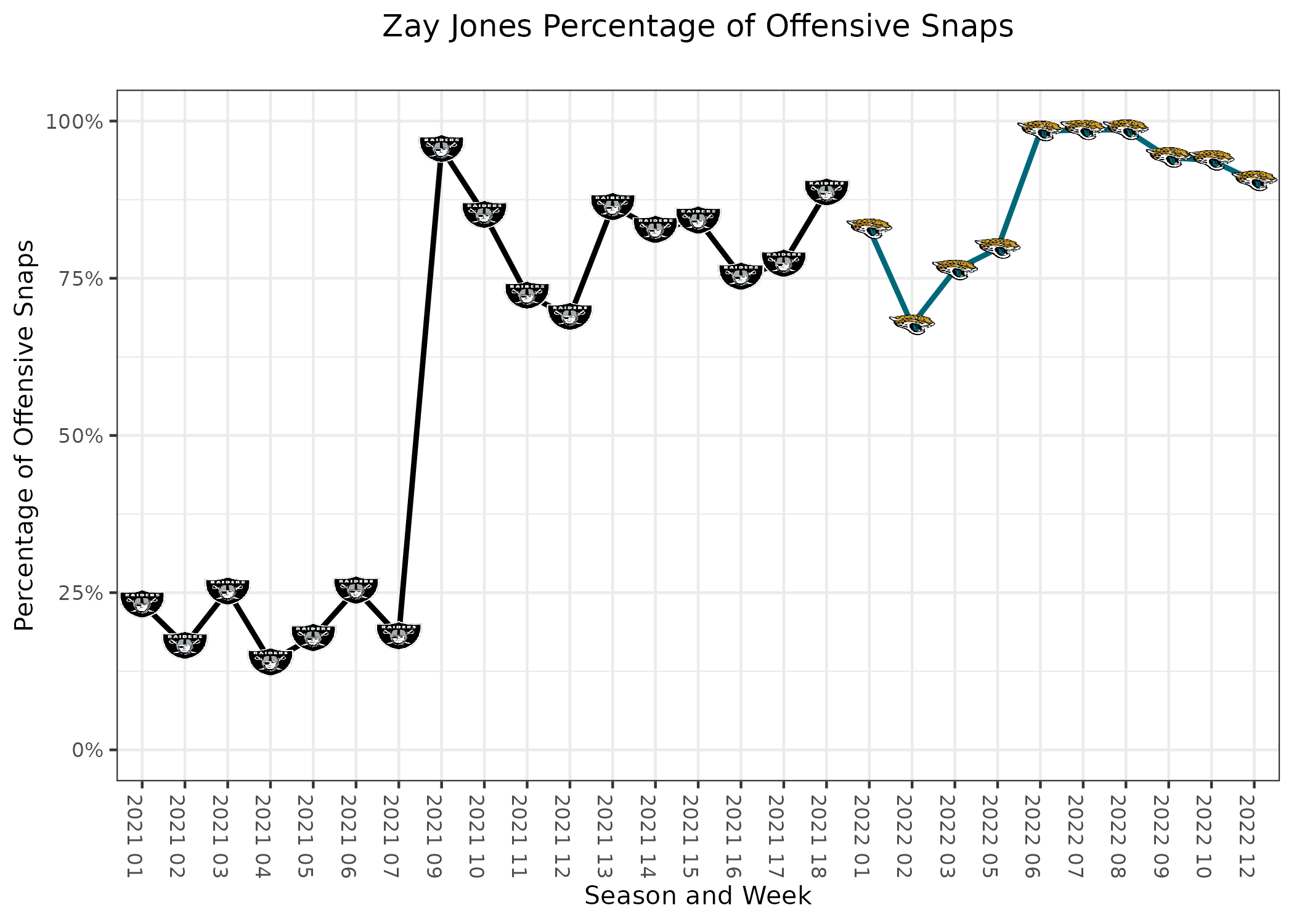 NFL Fantasy Football on X: Week 2's Perfect Lineup = 262.4 fantasy points  