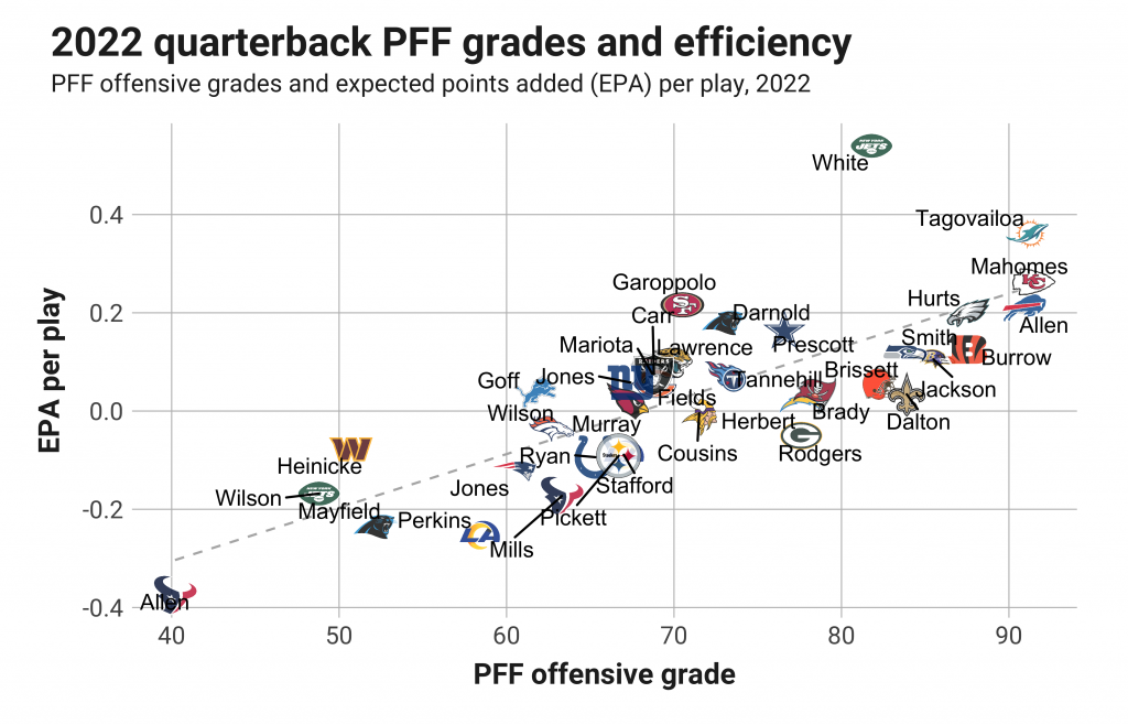 NFL Week 13 quarterback rankings