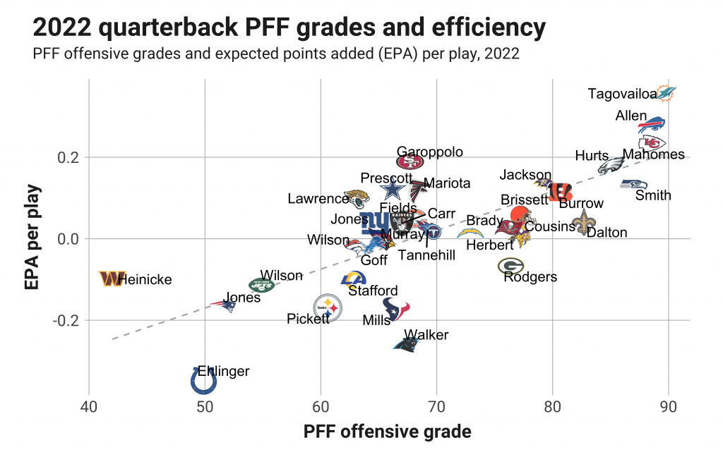 NFL Week 10 Quarterback Rankings NFL News, Rankings and Statistics PFF