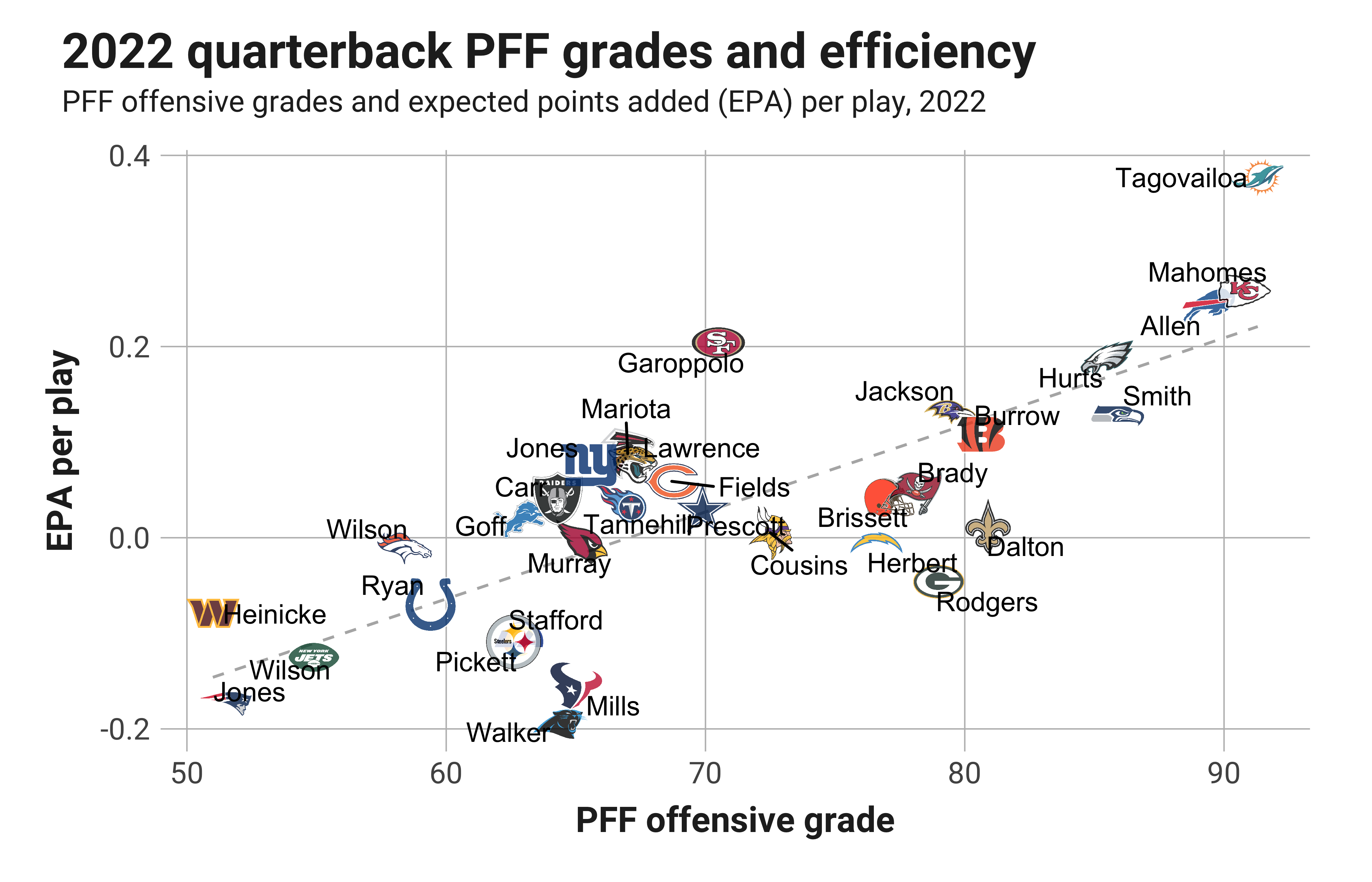 pff quarterback rankings 2021