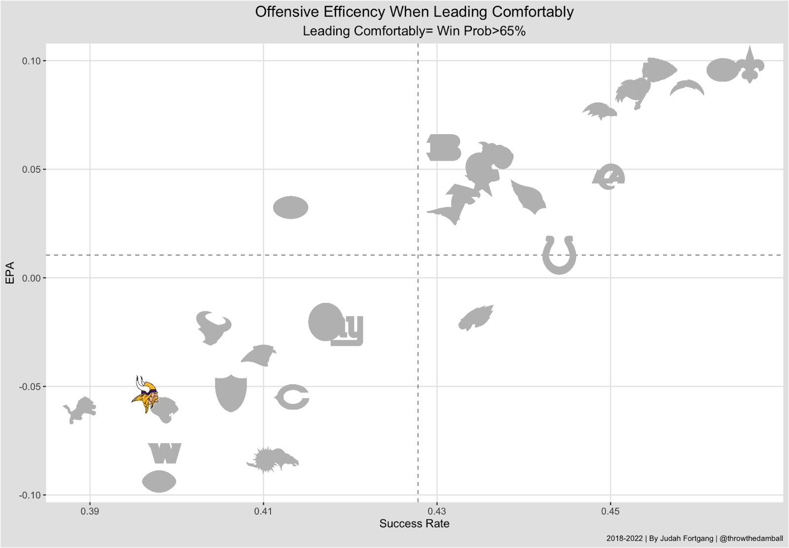 NFL Week 3 Early Betting Lines. Identifying Market Adjustments.