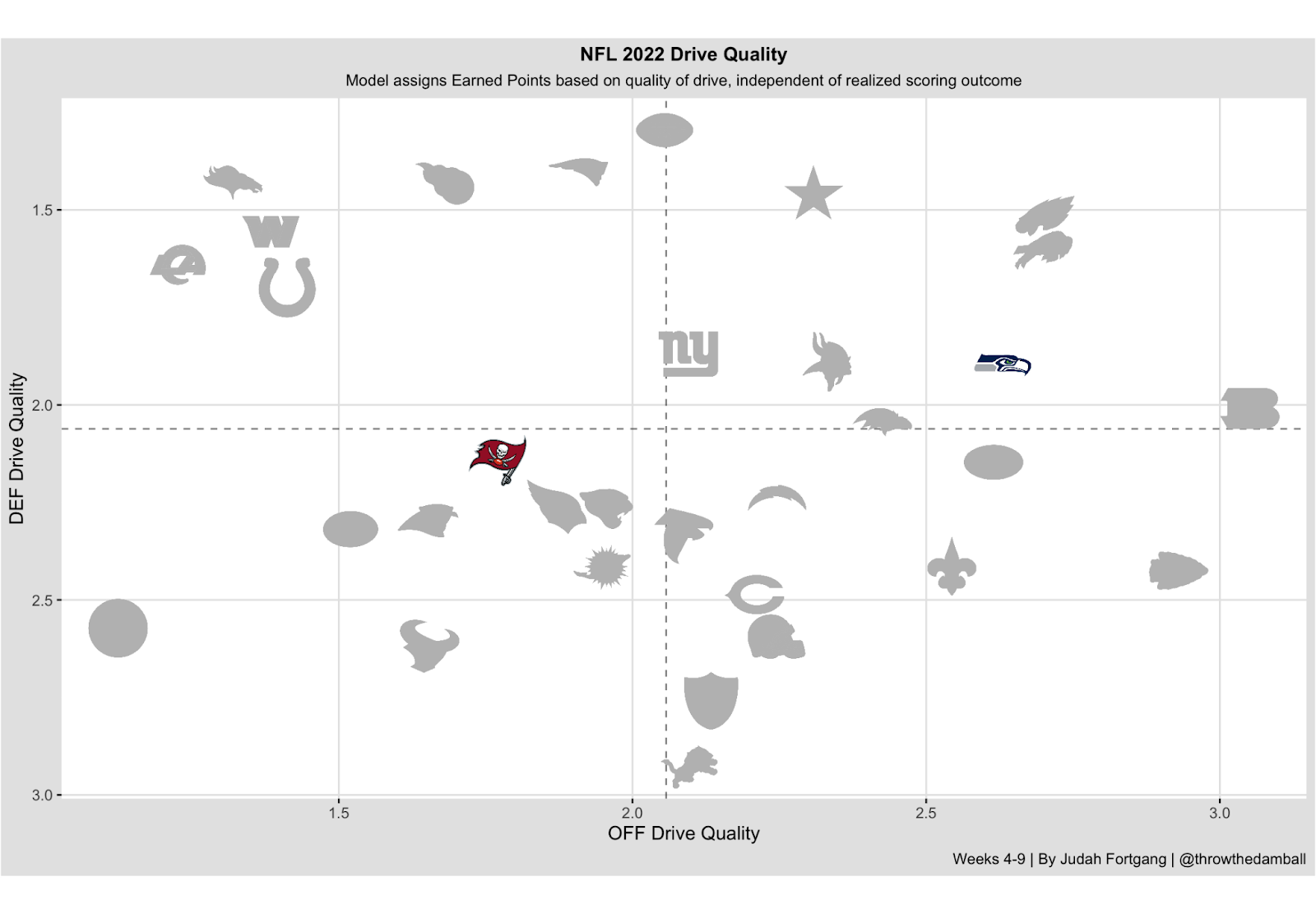 NFL Week 10 Leveraging Tails: Geno's Seahawks neutral-field