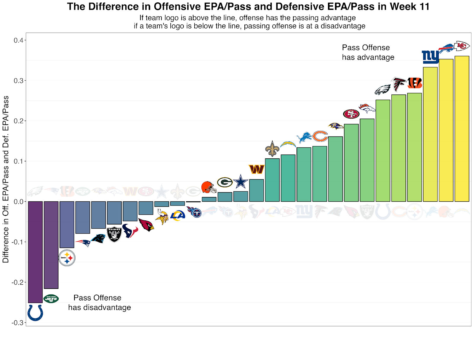 2022 NFL Anytime Touchdown Props Breakdowns: ATD Stats & Facts for All 32  NFL Teams