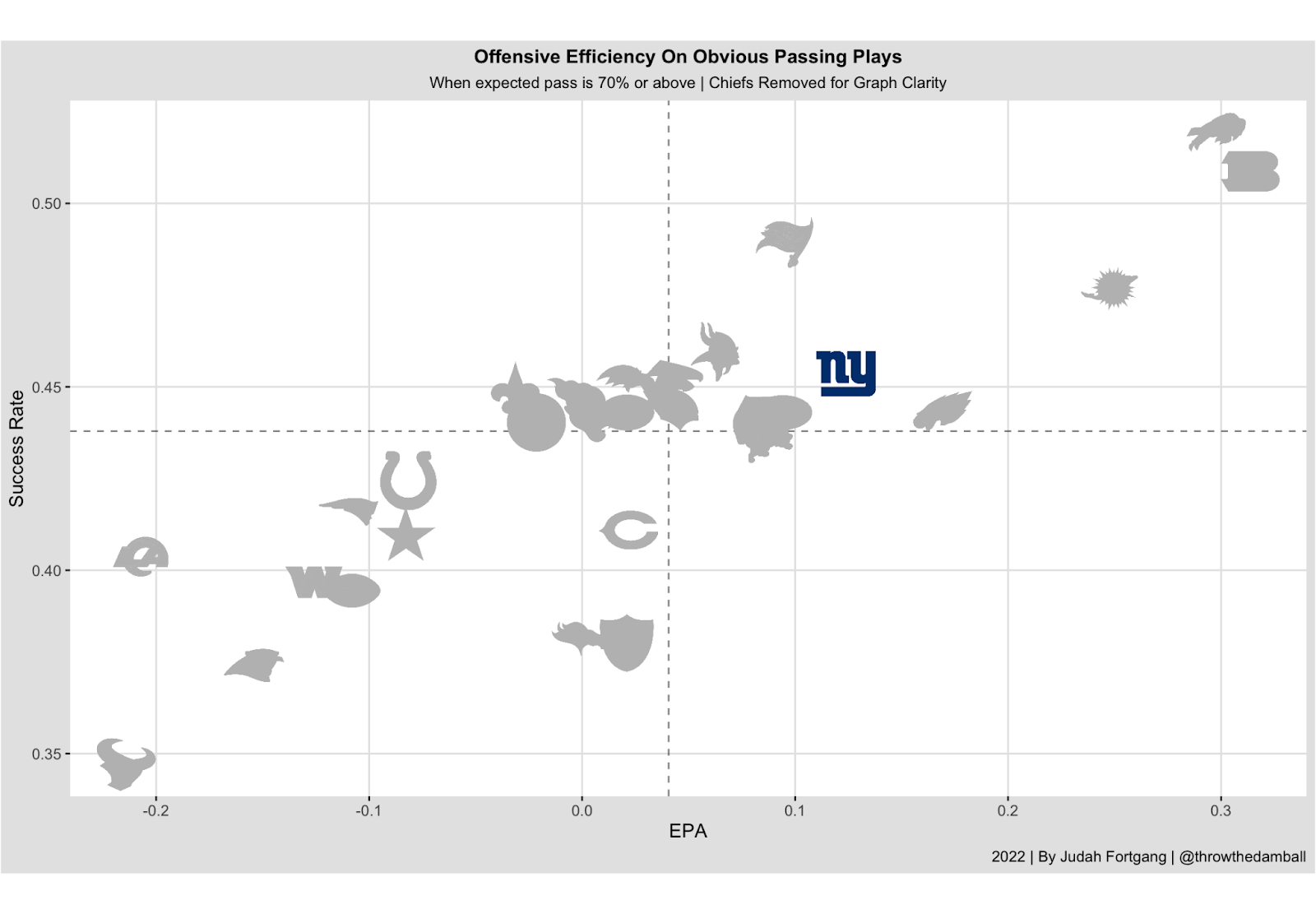 NFL Live In-Game Betting Tips & Strategy: Cowboys vs. Giants – Week 1