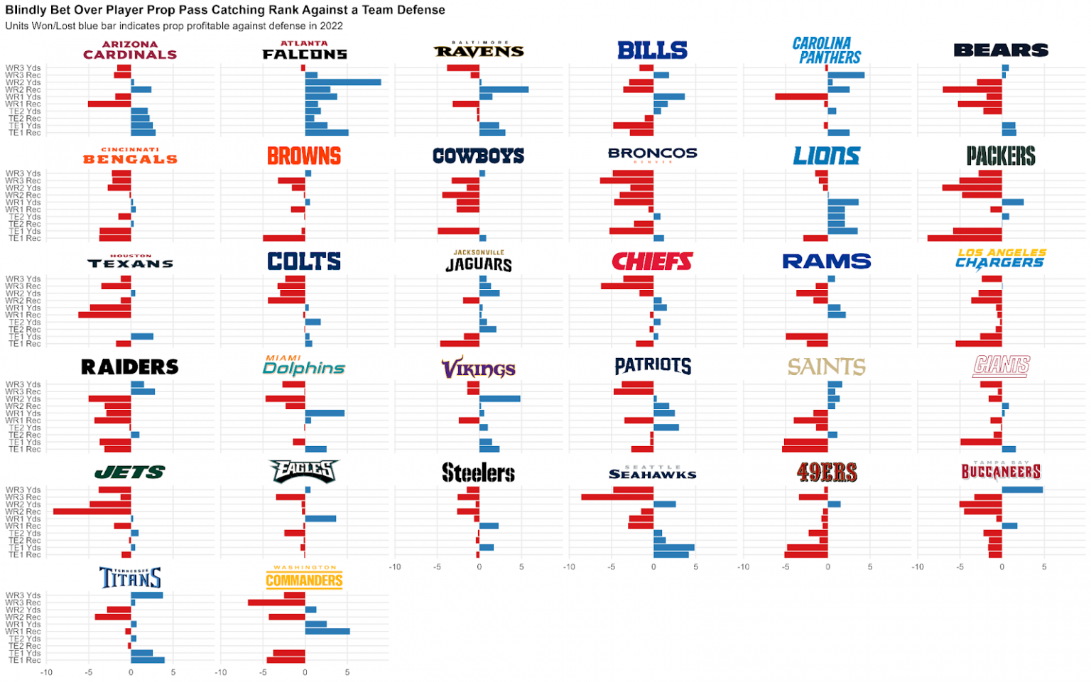 NFL Week 11 Player Props  The Propcast (Ep. 158) - Sports Gambling Podcast