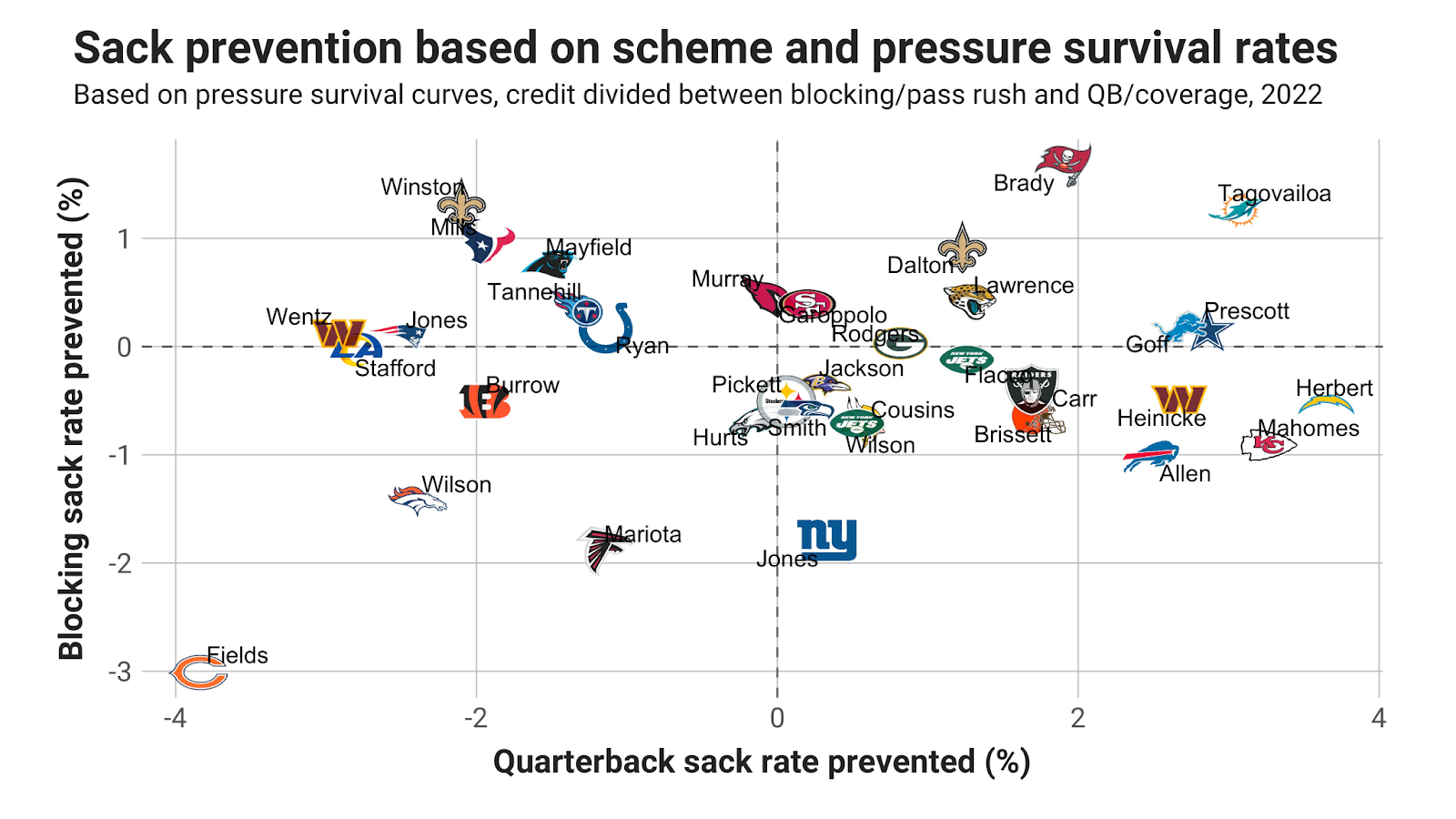 NFL Prop Bet & Game Betting Correlations Analytics & Analysis, by Krieg  Wolfson, Sep, 2023