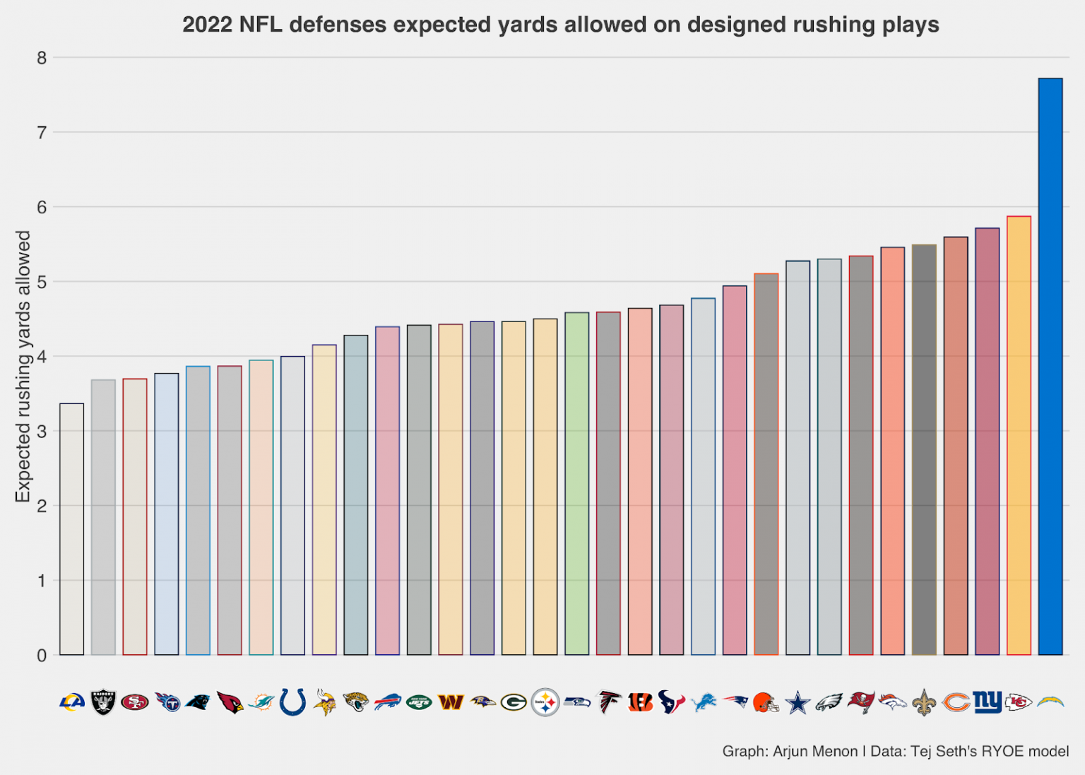 2022 NFL Anytime Touchdown Props Breakdowns: ATD Stats & Facts for All 32 NFL  Teams