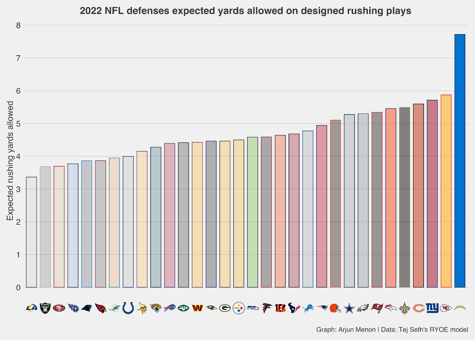 NFL Week 11: Picks and preview