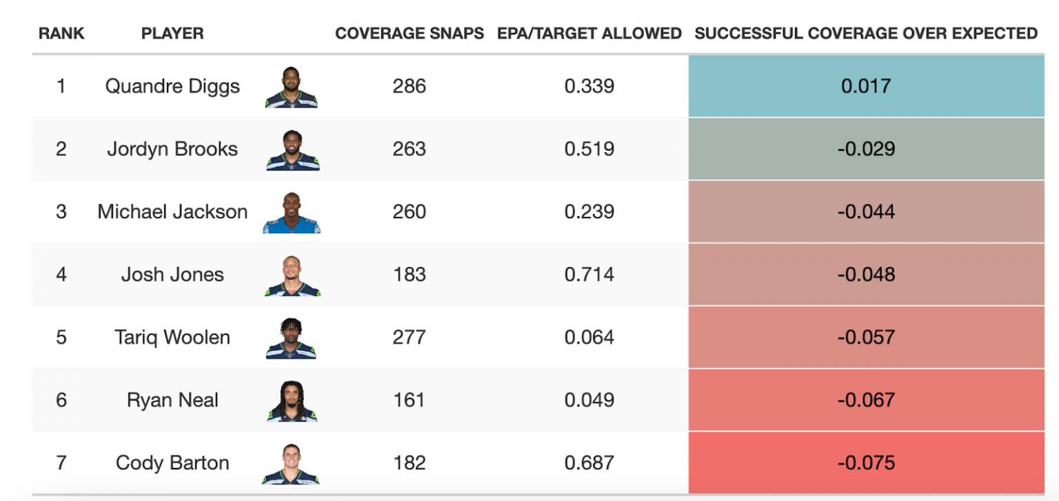 Week 3 NFL Milestone Bets - Player Prop Alt-Totals