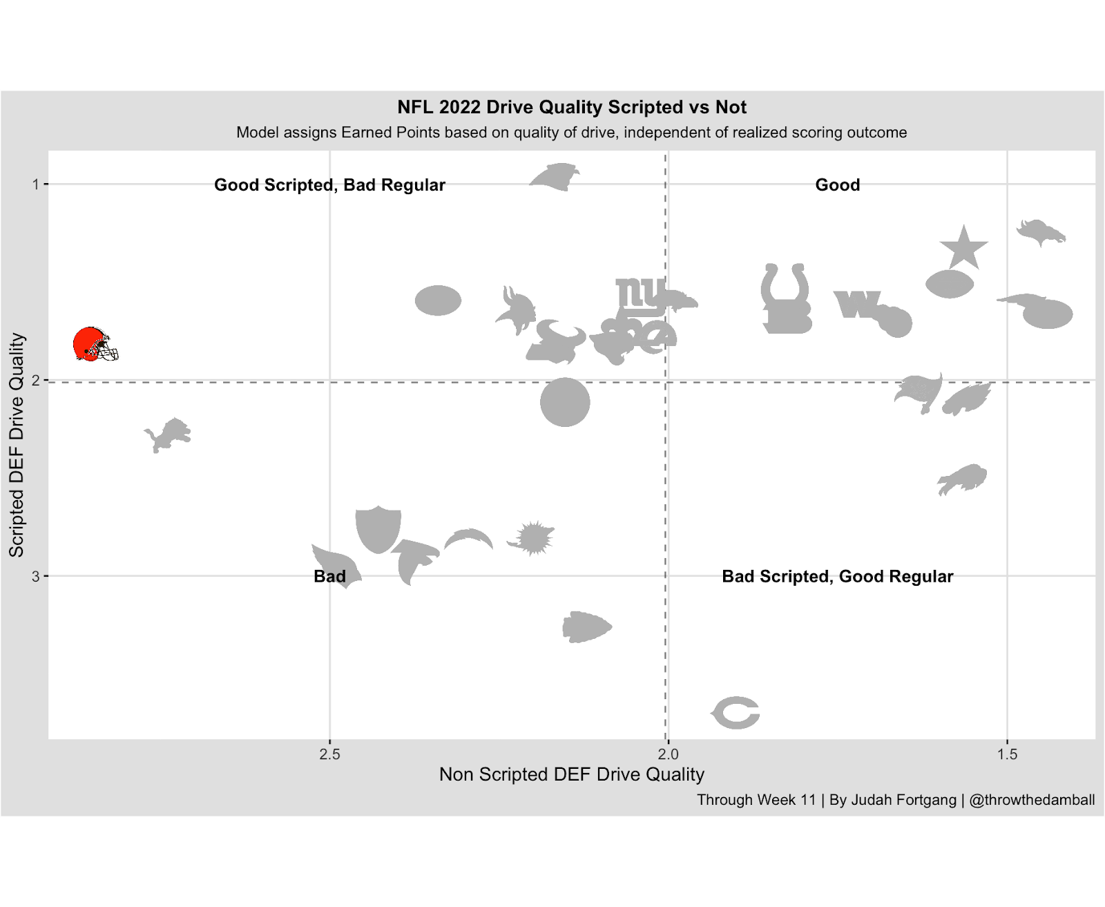 NFL Prop Bet & Game Betting Correlations Analytics & Analysis, by Krieg  Wolfson, Sep, 2023