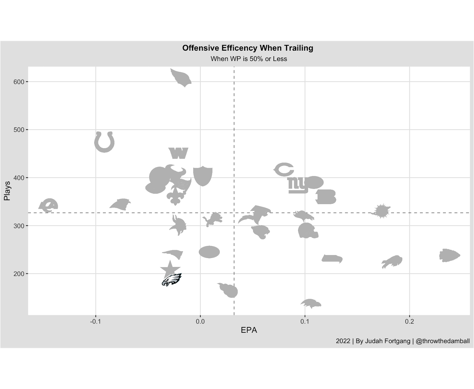 NFL Prop Bet & Game Betting Correlations Analytics & Analysis, by Krieg  Wolfson, Sep, 2023