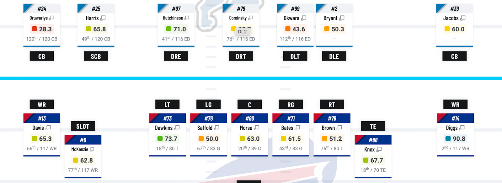 best draftkings lineup thanksgiving