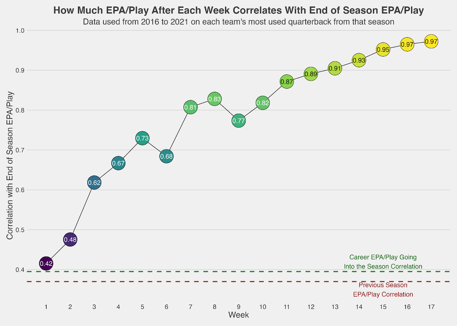 Best Futures Bets NFL Week 9: Geno's Seahawks o8.5 wins, Dolphins