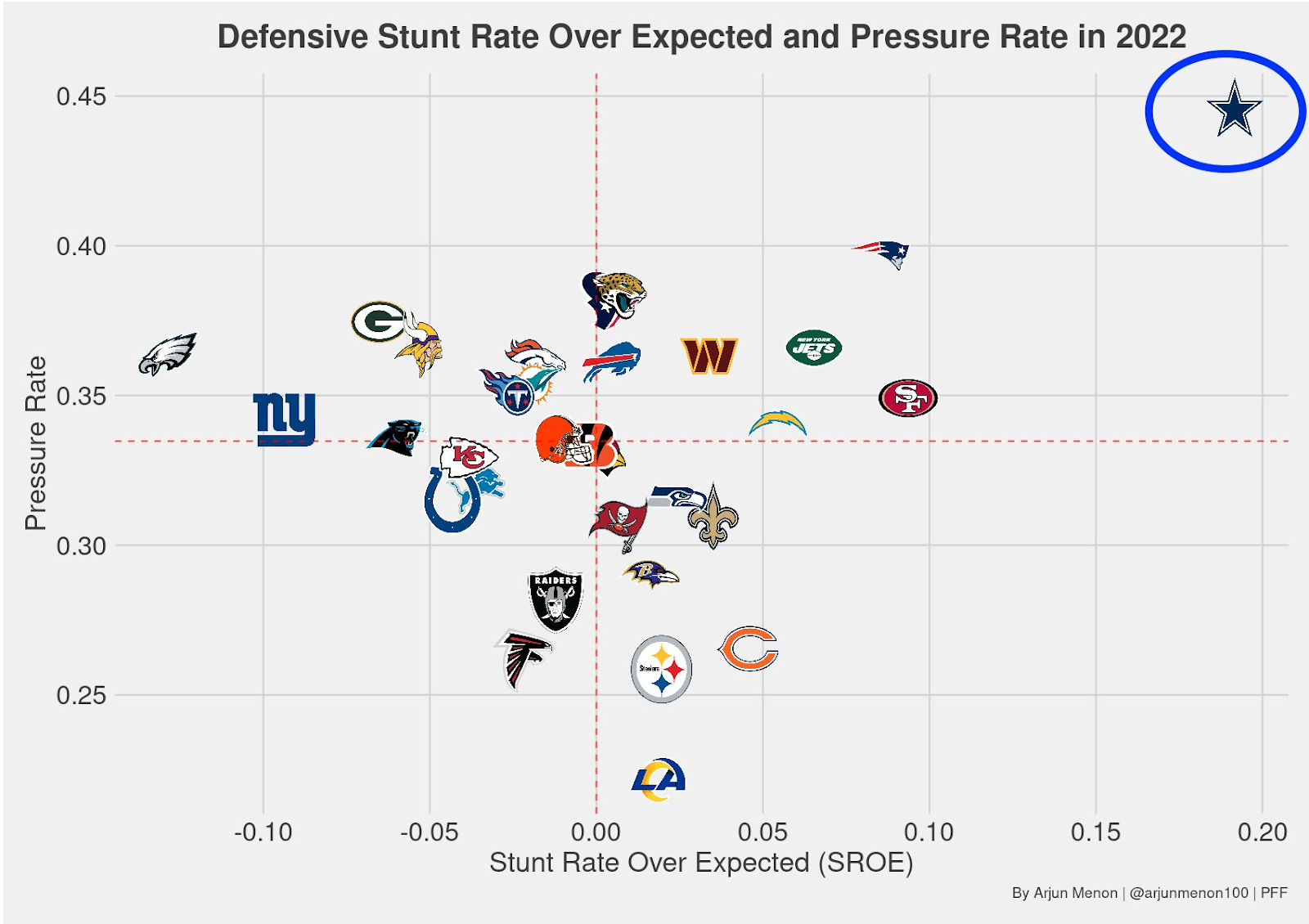 Cowboys vs. Giants odds, line, spread: 2022 Thanksgiving Day NFL picks,  predictions by model on 155-109 run 