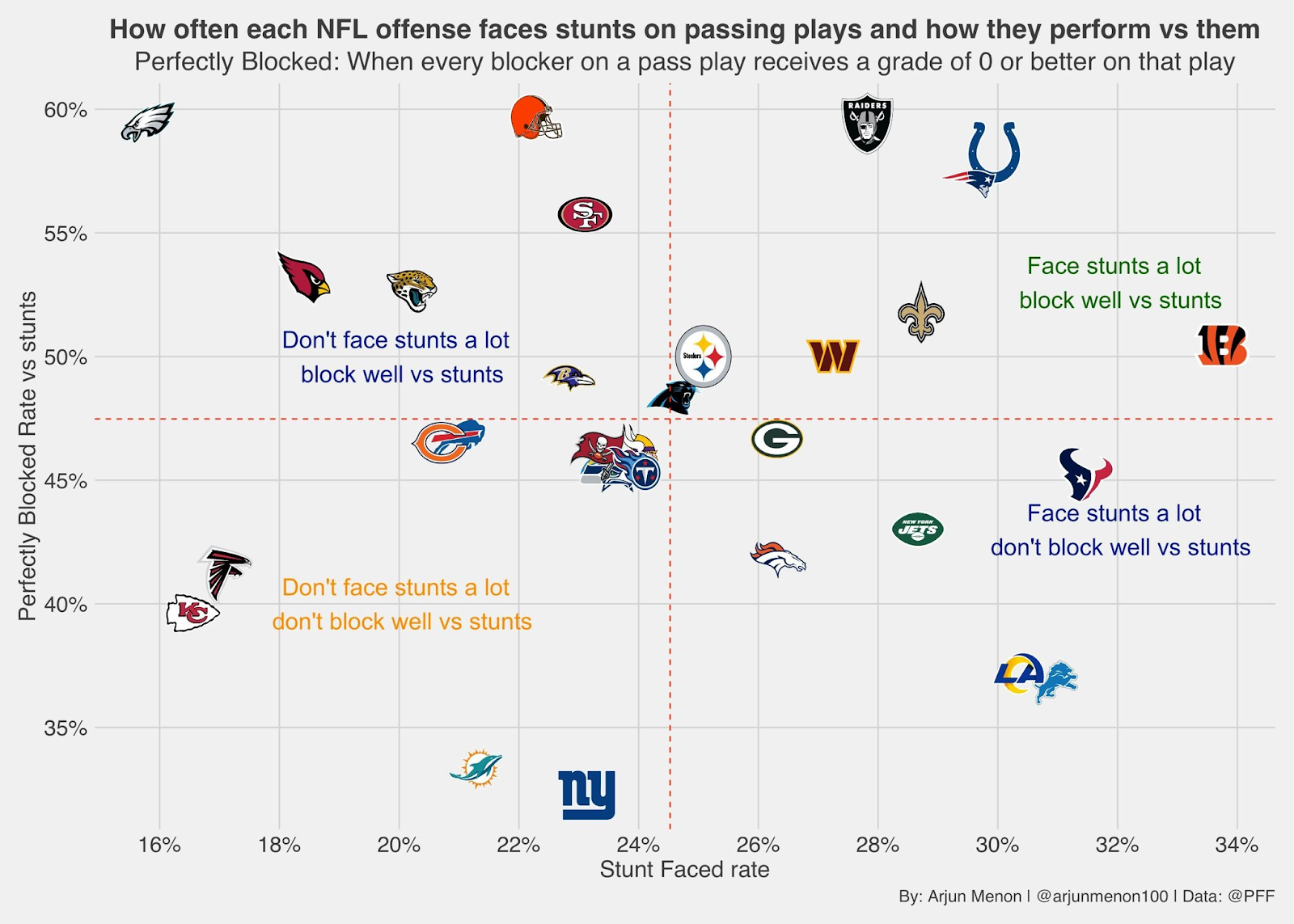 Thanksgiving Day NFL betting guide: Best bets for all three games - VSiN  Exclusive News - News