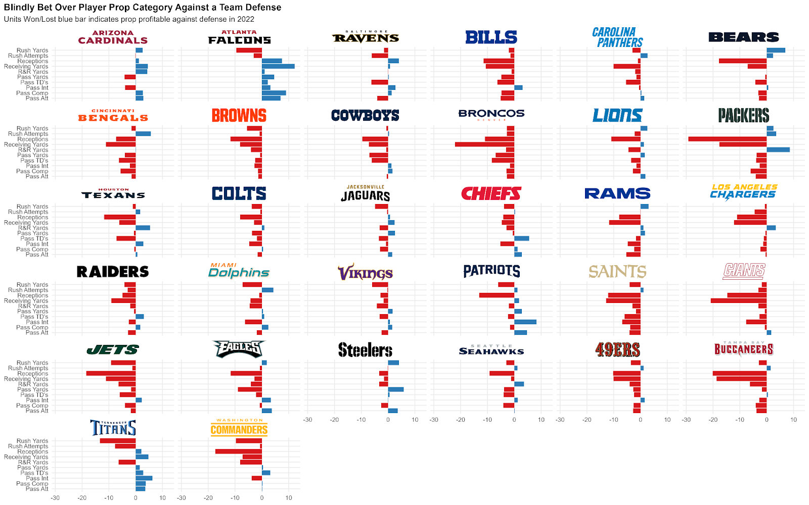 Using PFF pressure numbers to bet sack player props, NFL and NCAA Betting  Picks