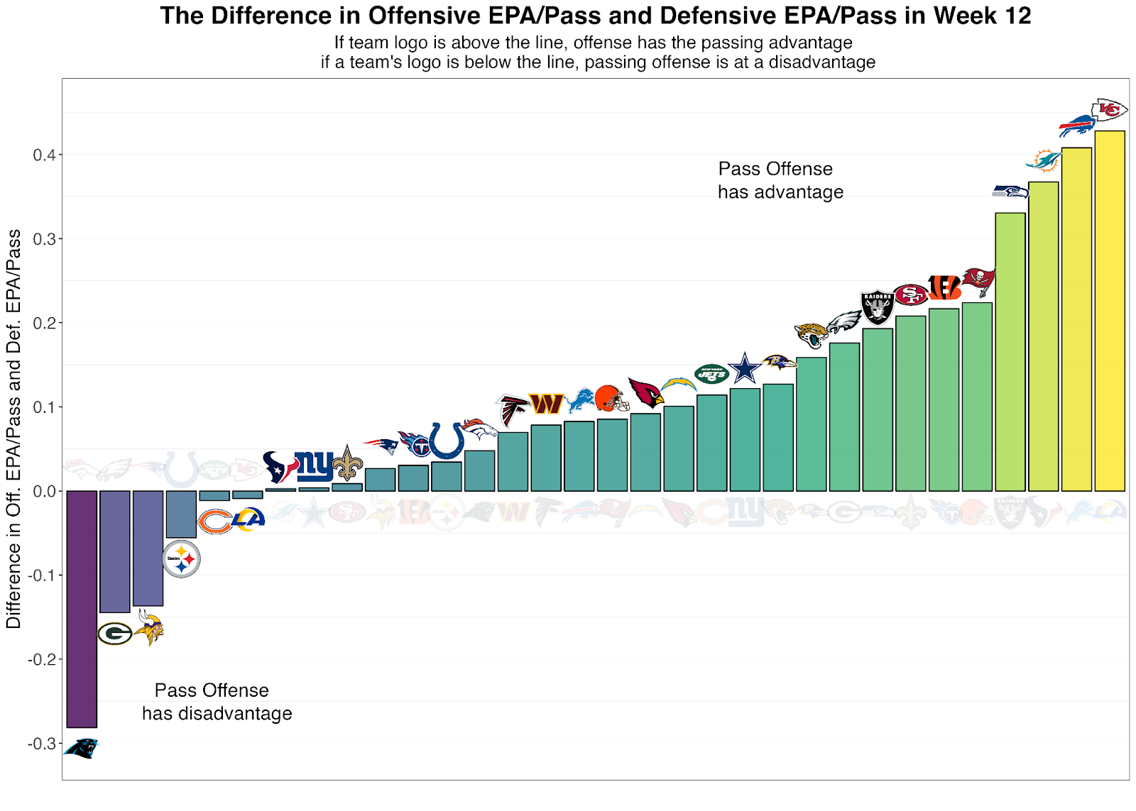 Trust the Propcess: Week 12 NFL Player Props - FantraxHQ