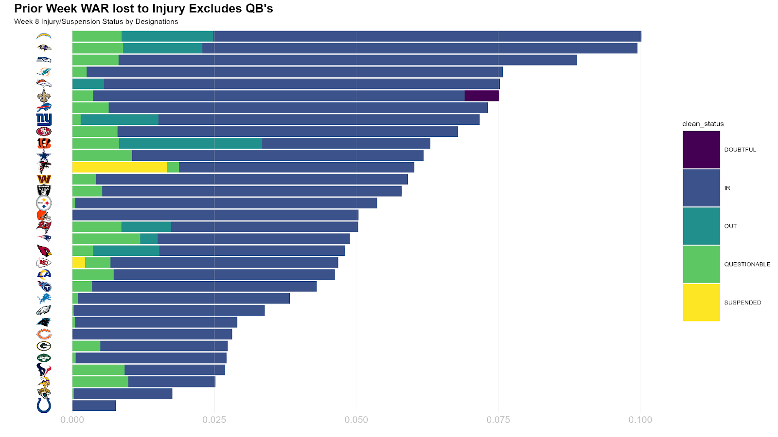 NFL Line Movement Of The Week: Biggest Movers