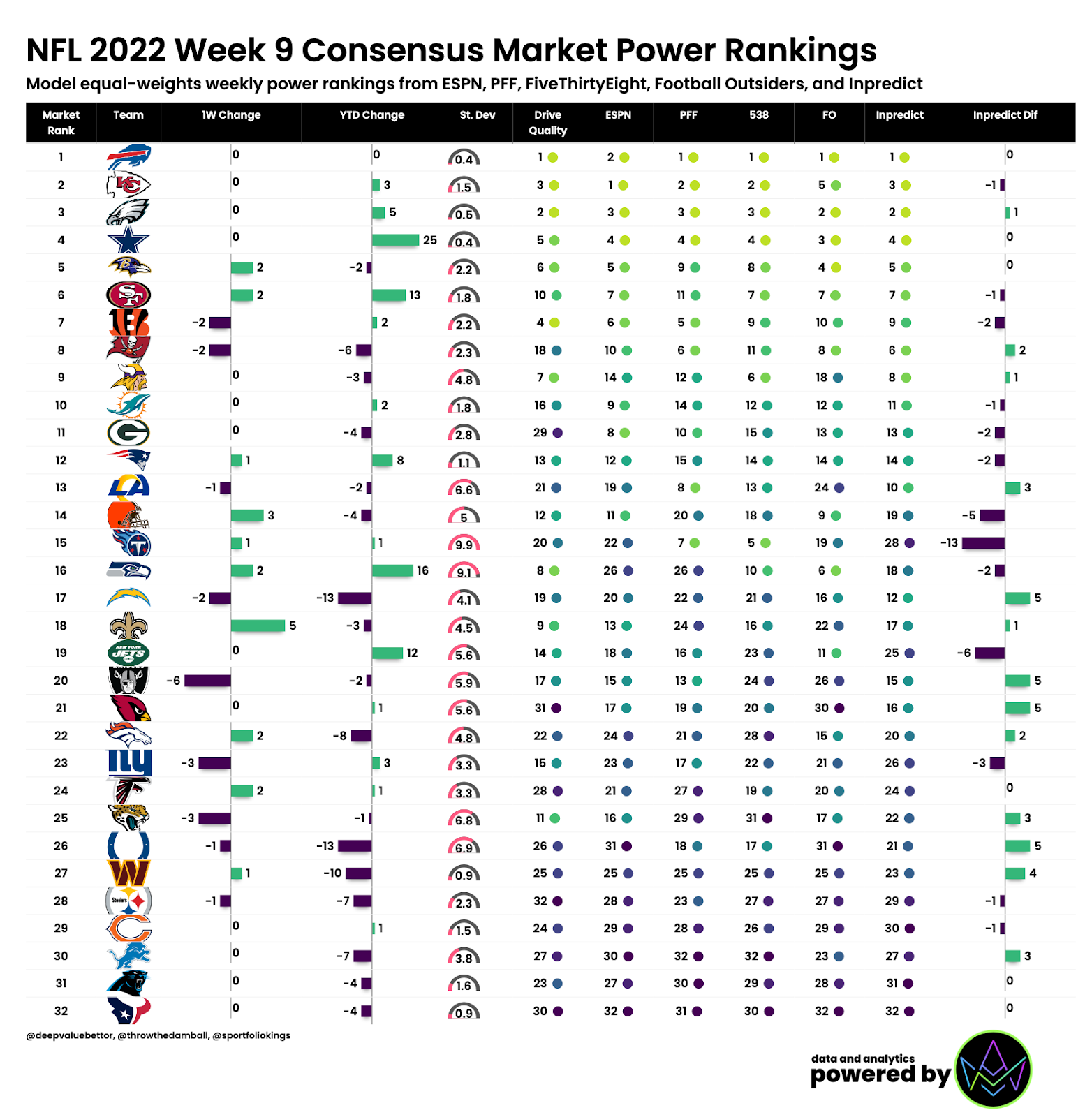 NFL Week 9 Leveraging Tails: Andy Dalton playing elite? Bet Saints alt  spread over Baltimore Ravens, NFL and NCAA Betting Picks