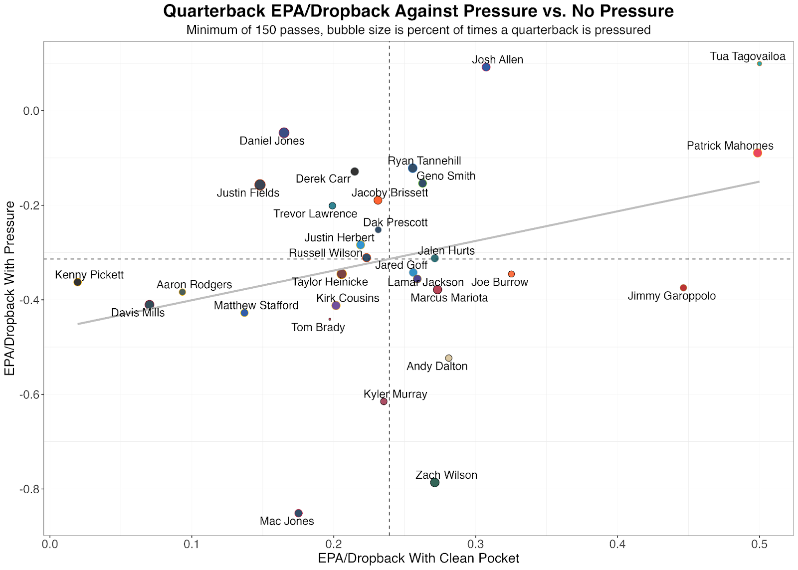 Week 2 NFL props, odds, best bets, AI predictions, picks: Patrick Mahomes  over 296.5 passing yards 