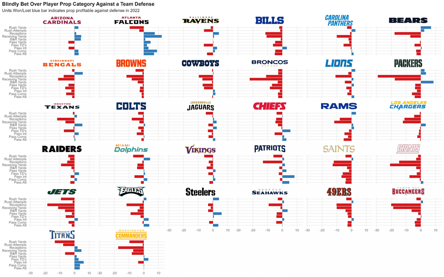 NFL Week 5 early Sunday Best Bets: Player props, spread bets and