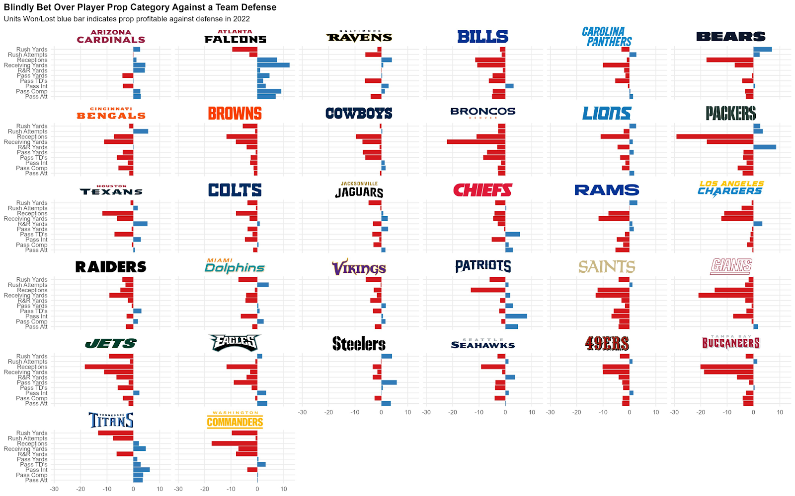 Data-driven Player Prop Picks for NFL Week 12: Bet Geno Smith