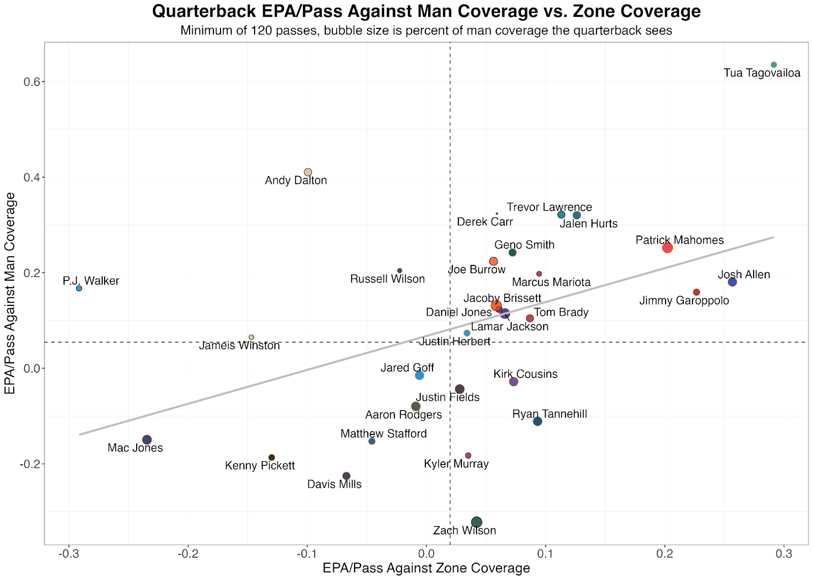 NFL Player Props Week #10 (2019 regular season) – Professor MJ - Sports  Investor