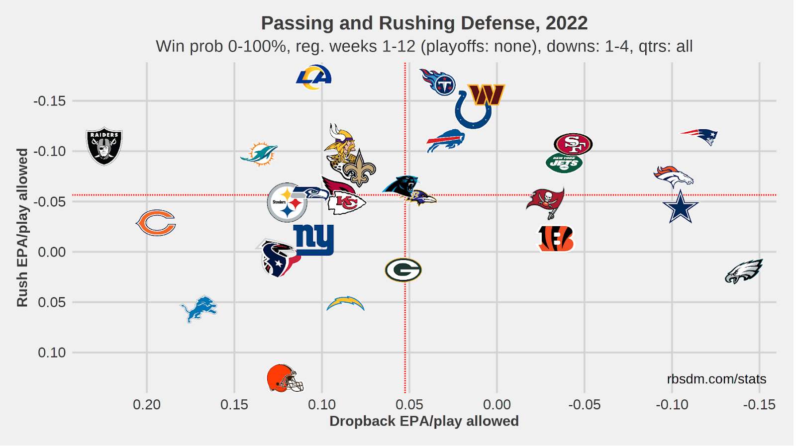 NFL Prop Bet & Game Betting Correlations Analytics & Analysis, by Krieg  Wolfson, Sep, 2023