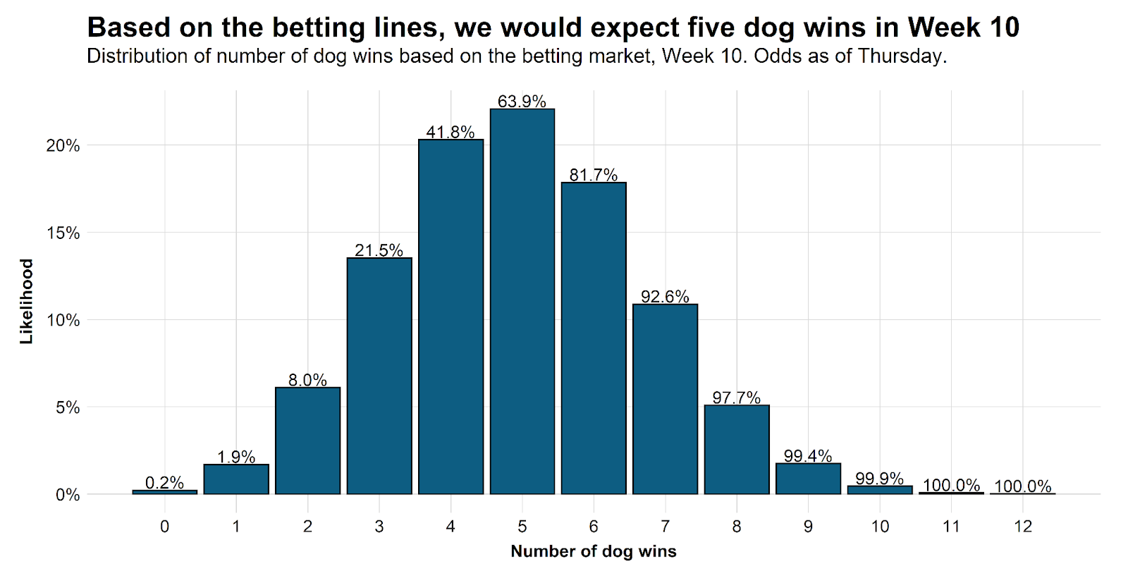 The Oddity and Accuracy of Week 1's NFL Betting Lines