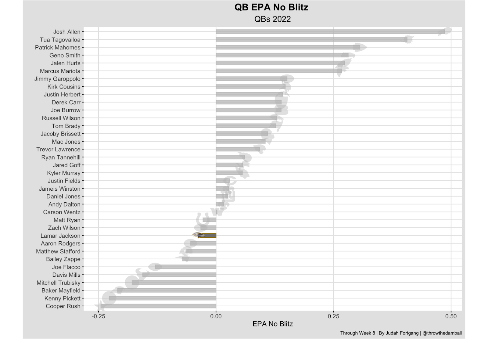 NFL Week 9 Leveraging Tails: Andy Dalton playing elite? Bet Saints alt  spread over Baltimore Ravens, NFL and NCAA Betting Picks